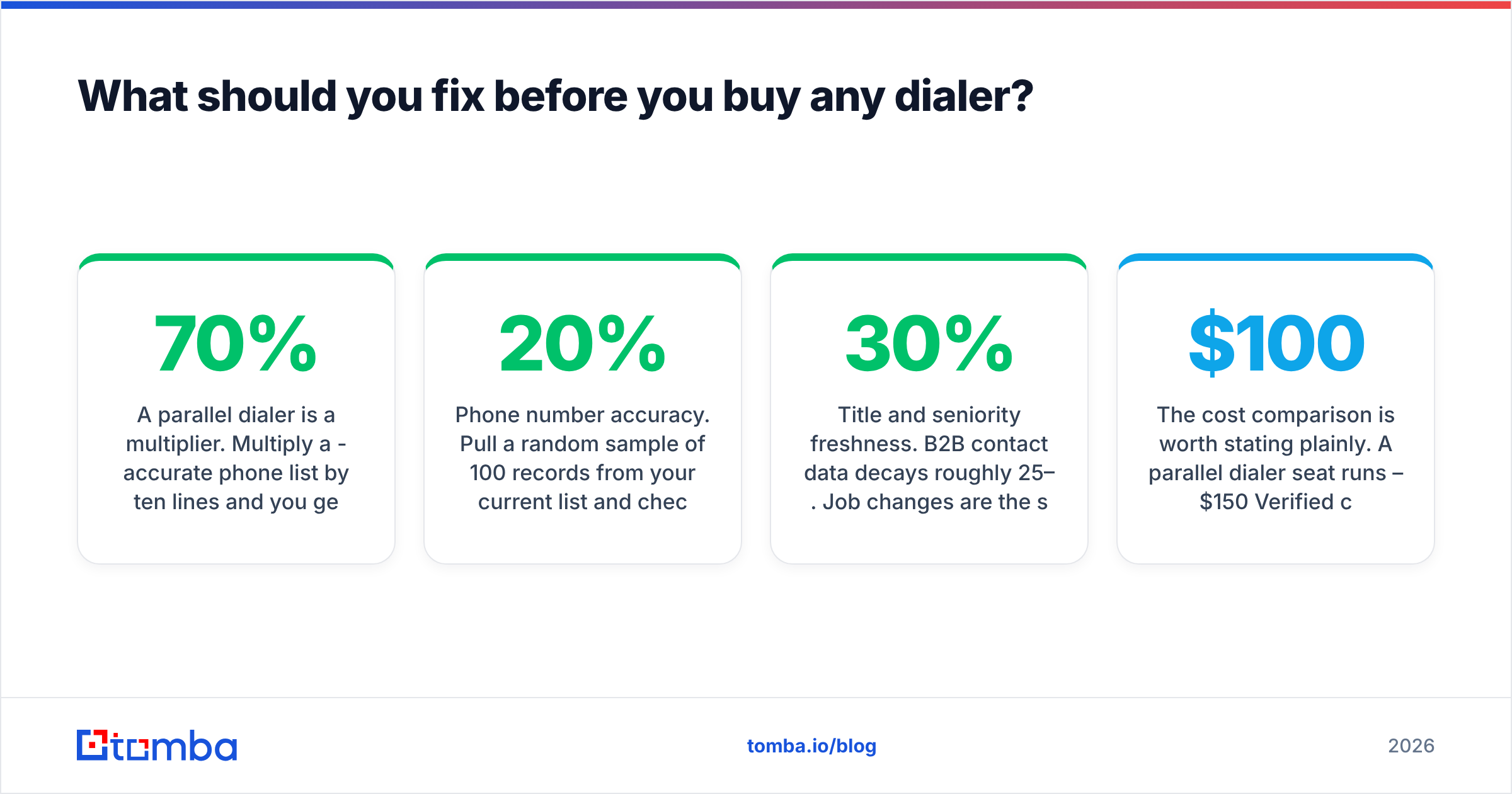 Diagram: What should you fix before you buy any dialer