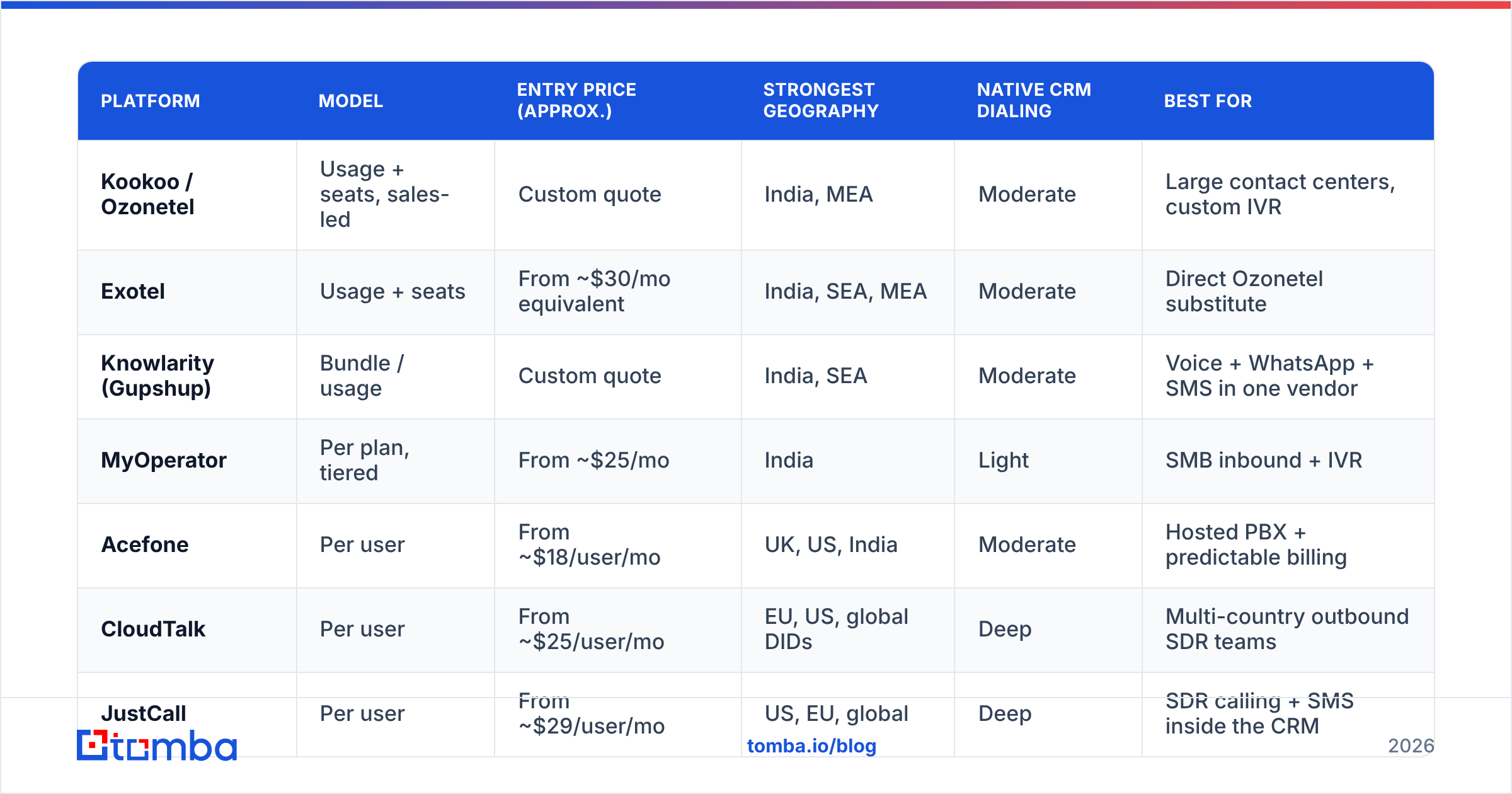 Kookoo Ozonetel alternatives compared on price and coverage