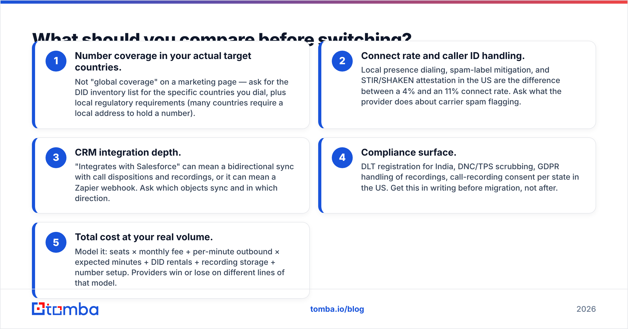 Diagram: What should you compare before switching