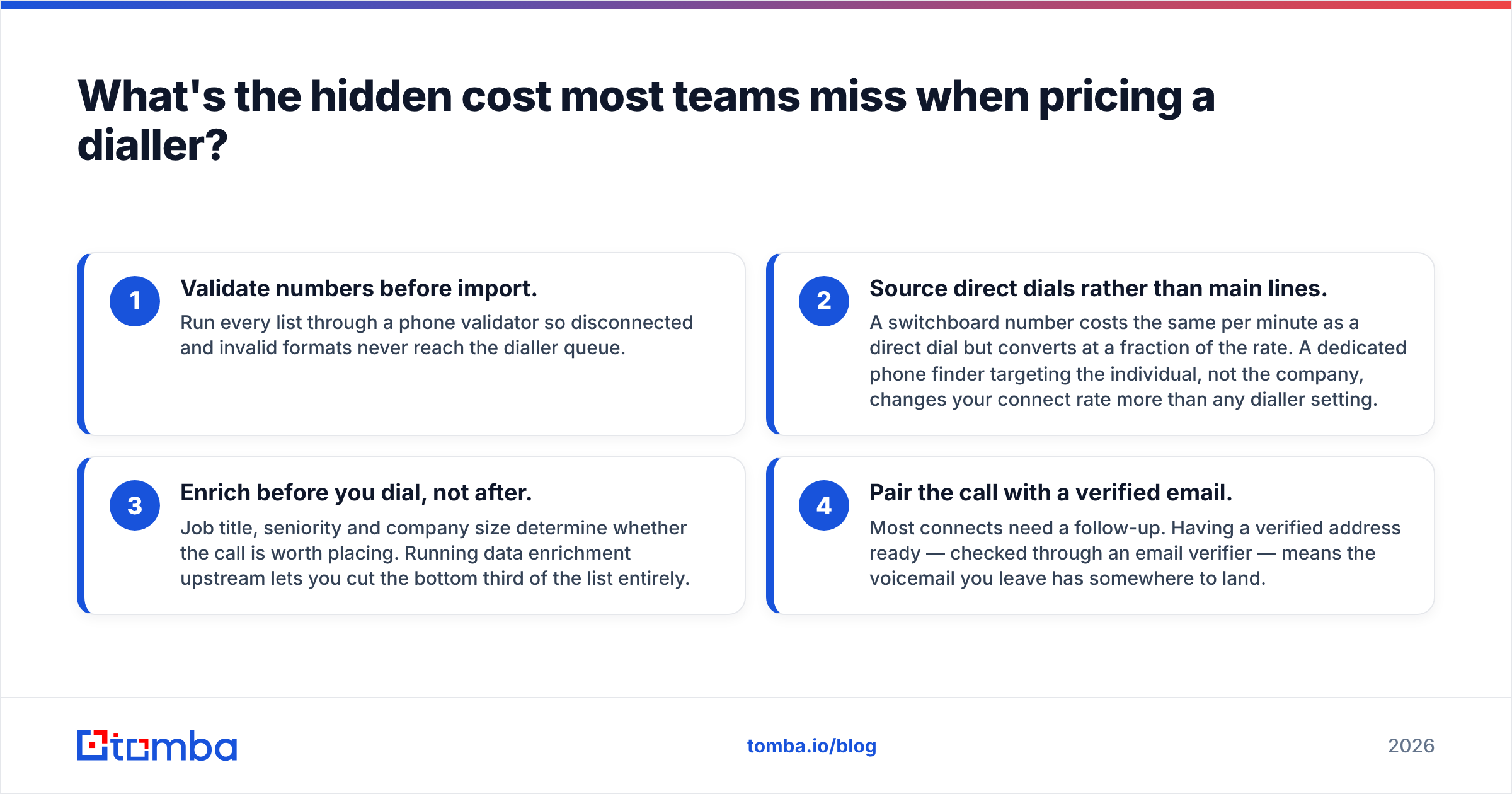 Diagram: What's the hidden cost most teams miss when pricing a dialler
