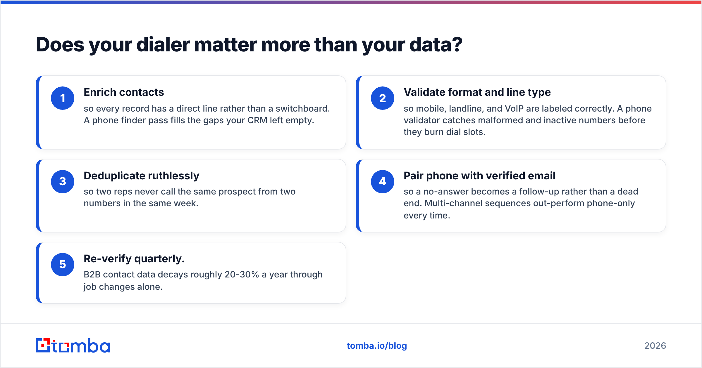 Diagram: Does your dialer matter more than your data