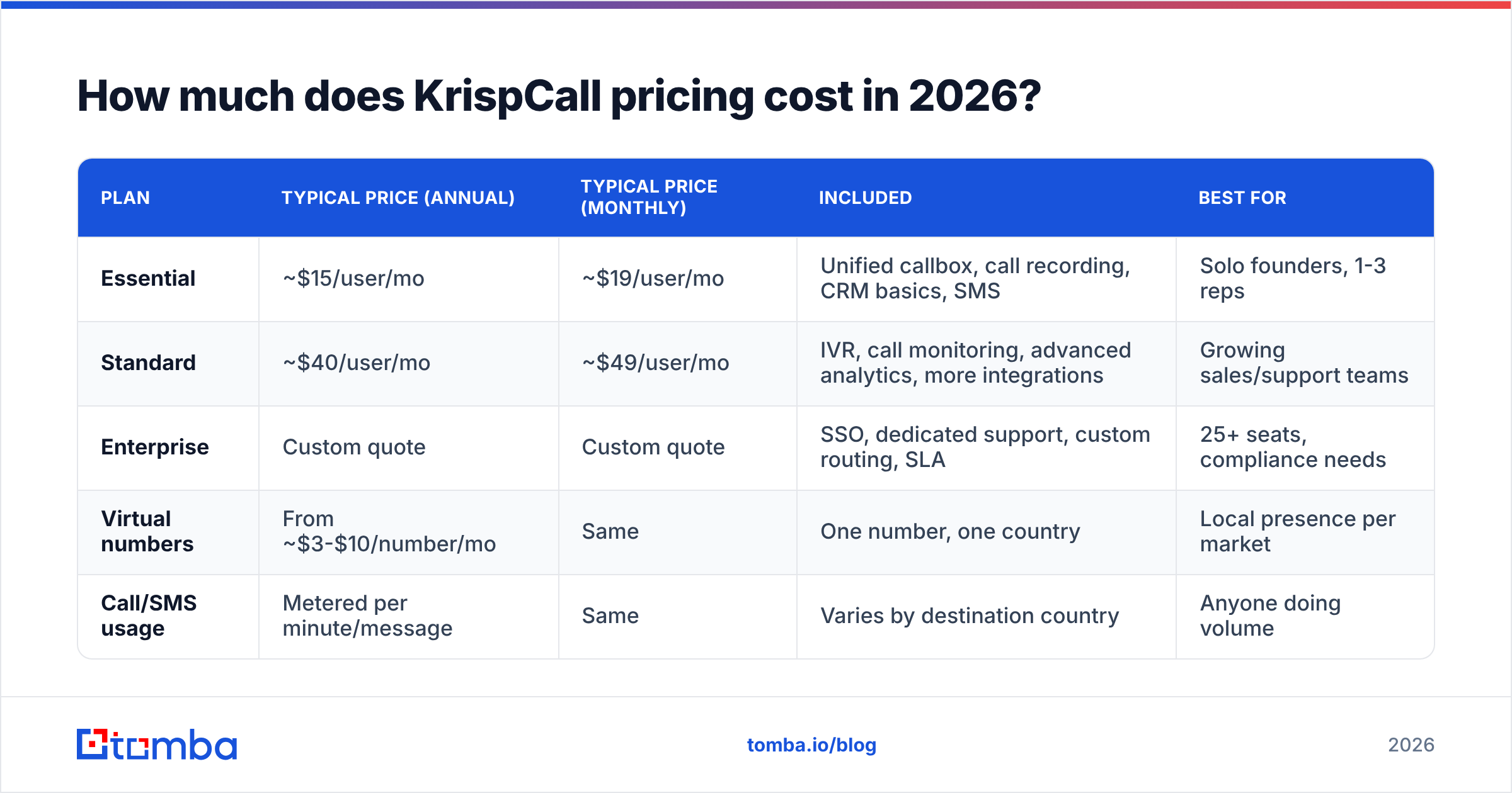 Diagram: How much does KrispCall pricing cost in 2026