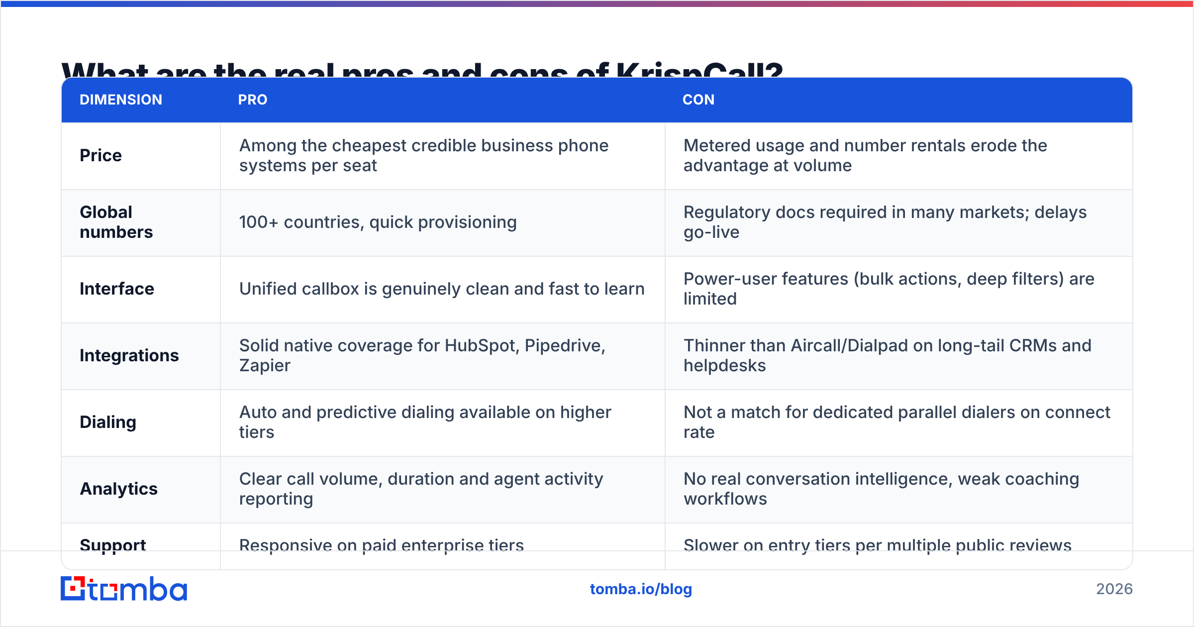 Diagram: What are the real pros and cons of KrispCall