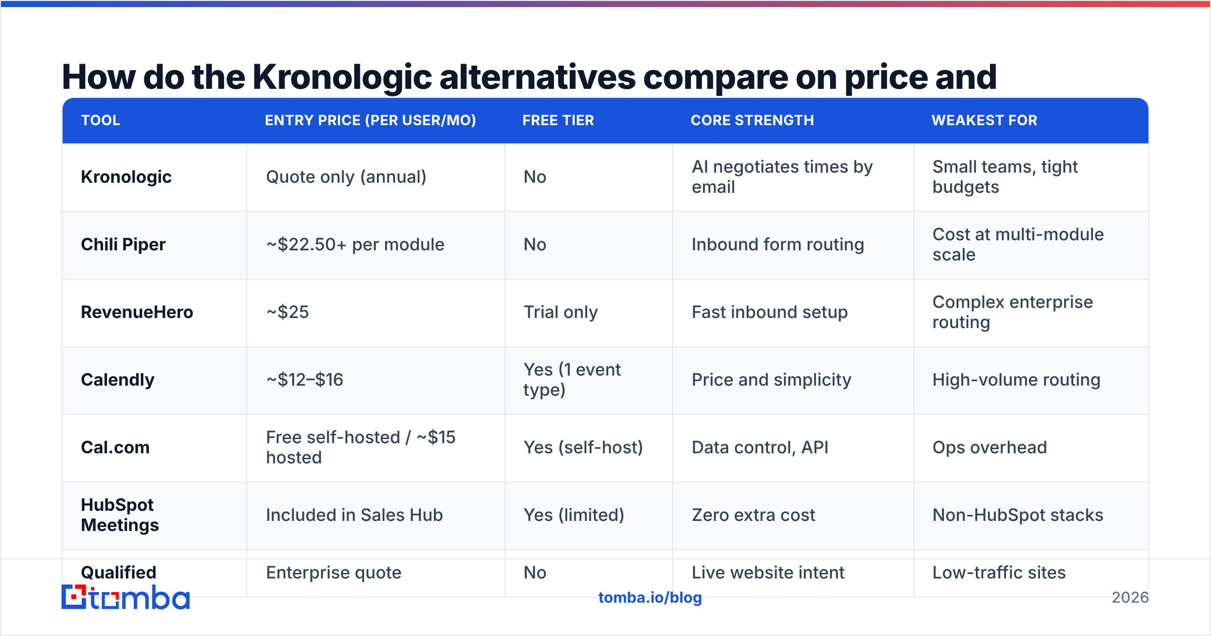 Diagram: How do the Kronologic alternatives compare on price and fit