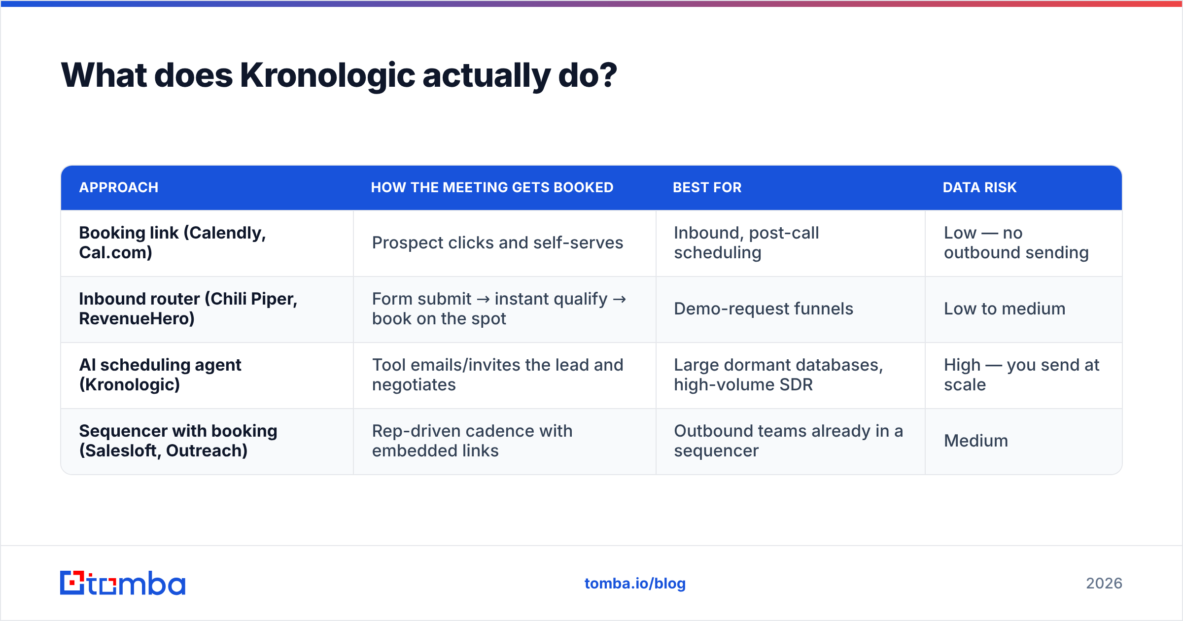 Diagram: What does Kronologic actually do