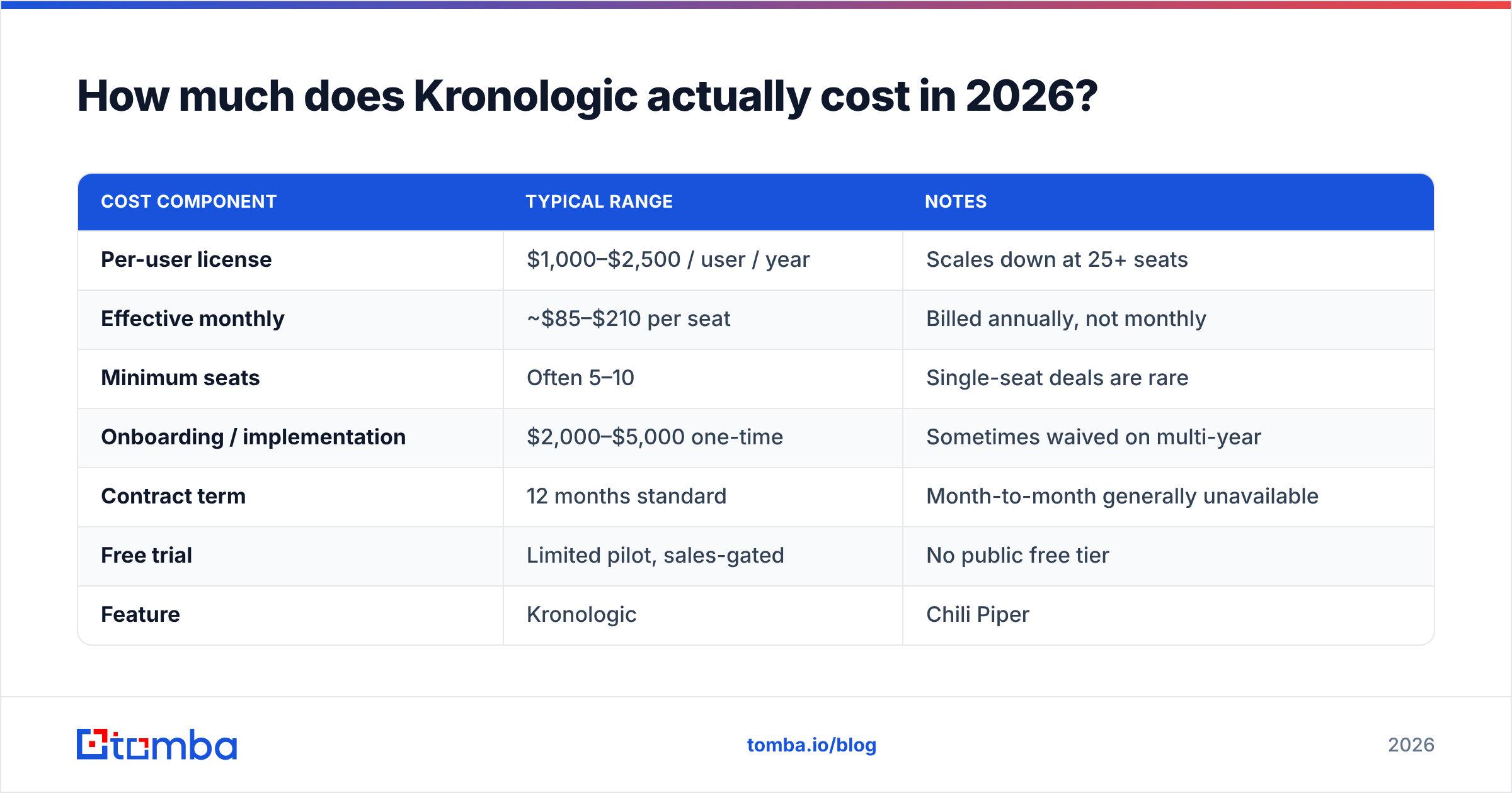 Kronologic pricing reviews pros and cons: 2026 cost breakdown diagram