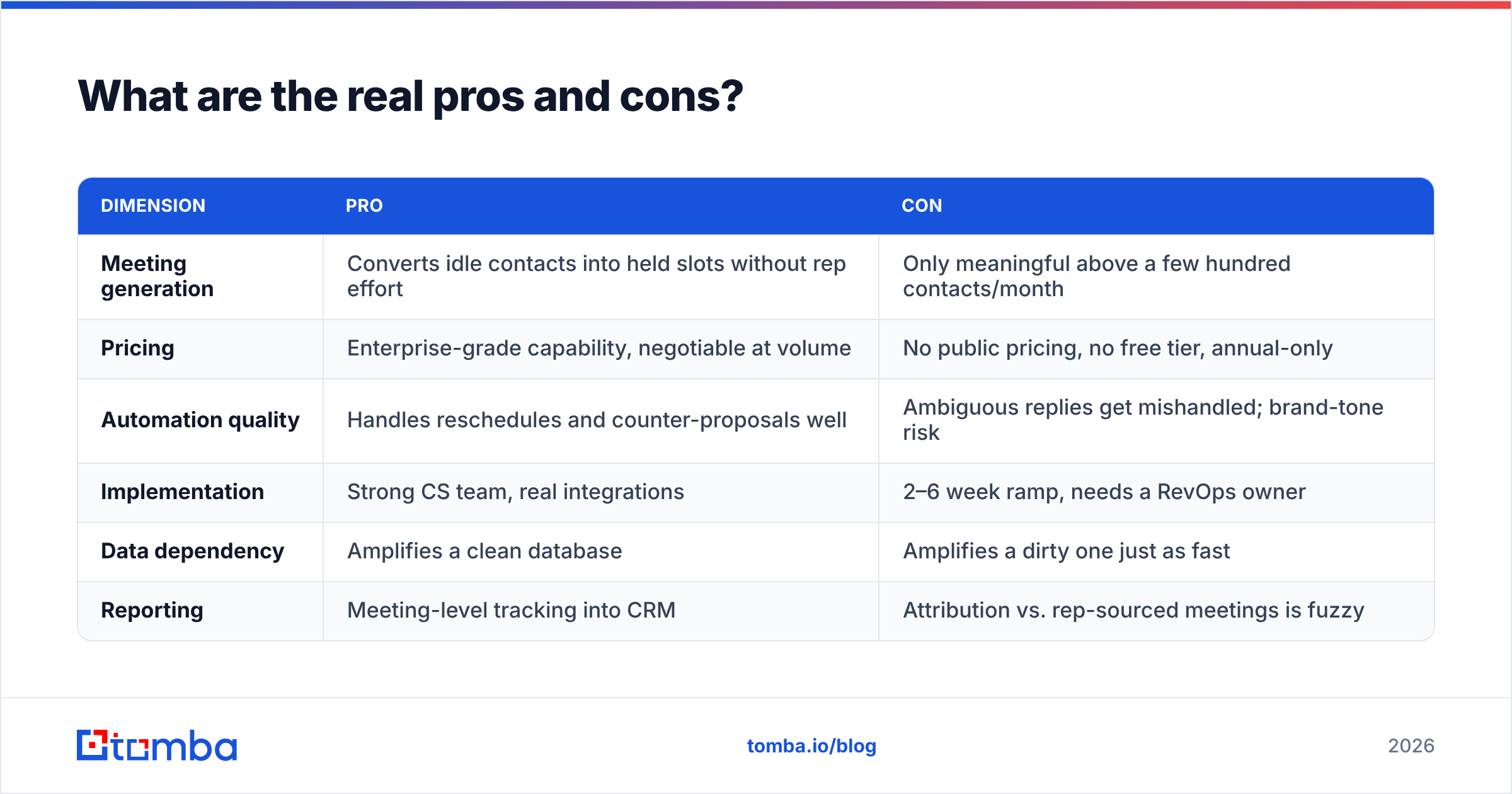 Diagram: What are the real pros and cons