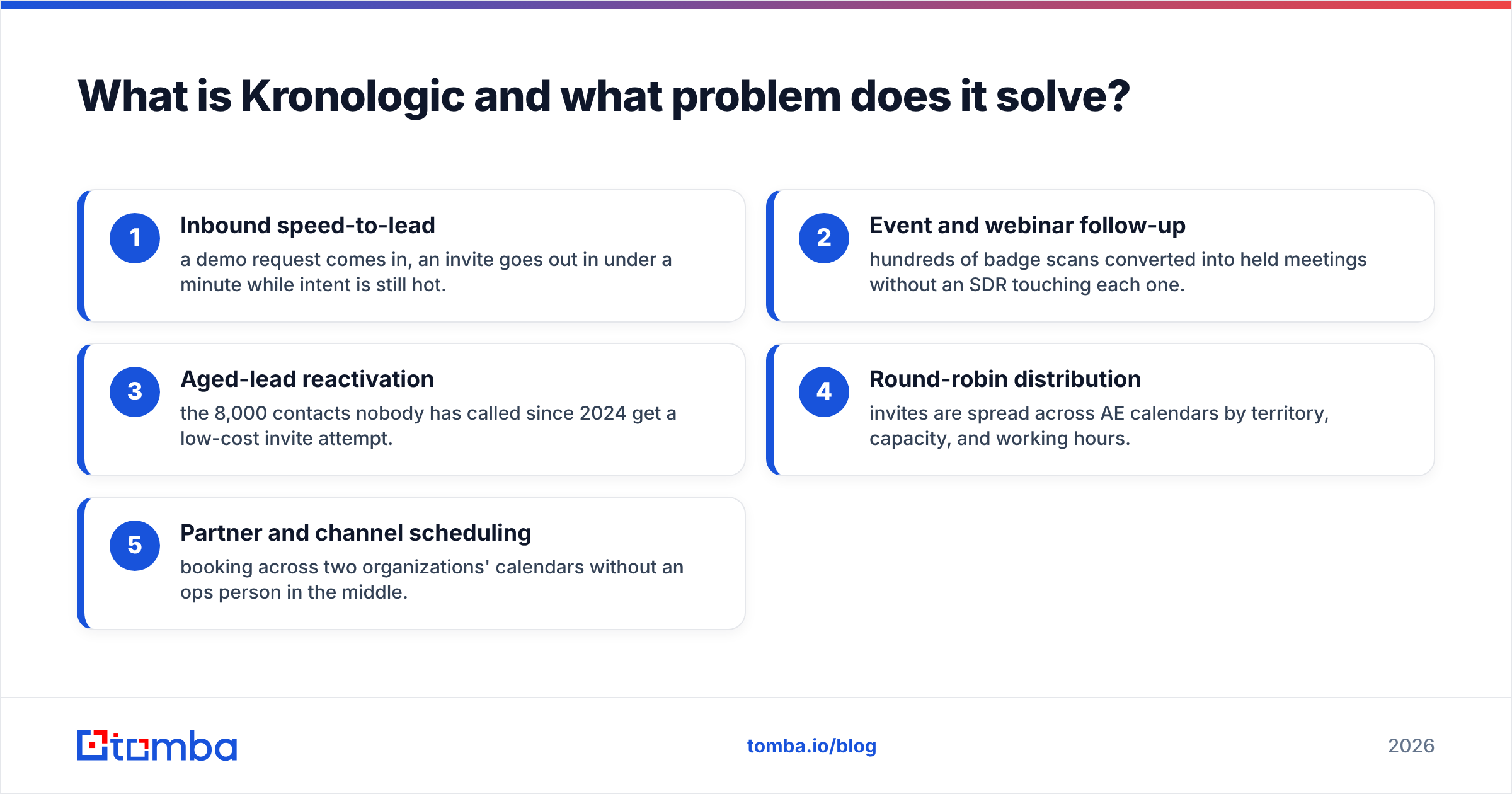 Diagram: What is Kronologic and what problem does it solve