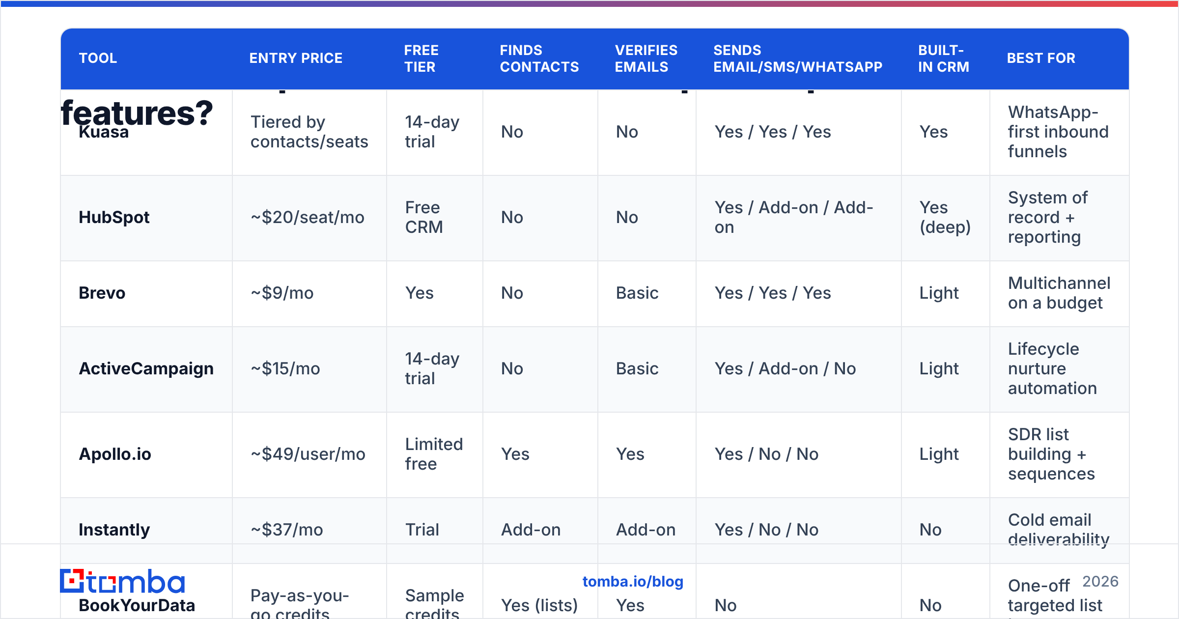 Diagram: How do the top Kuasa alternatives compare on price and features