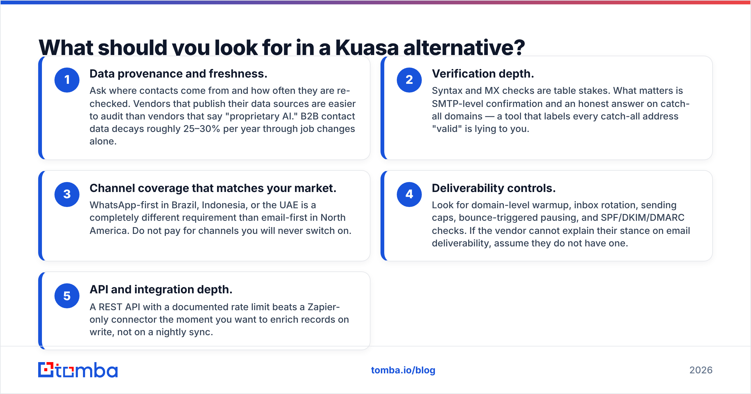Diagram: What should you look for in a Kuasa alternative