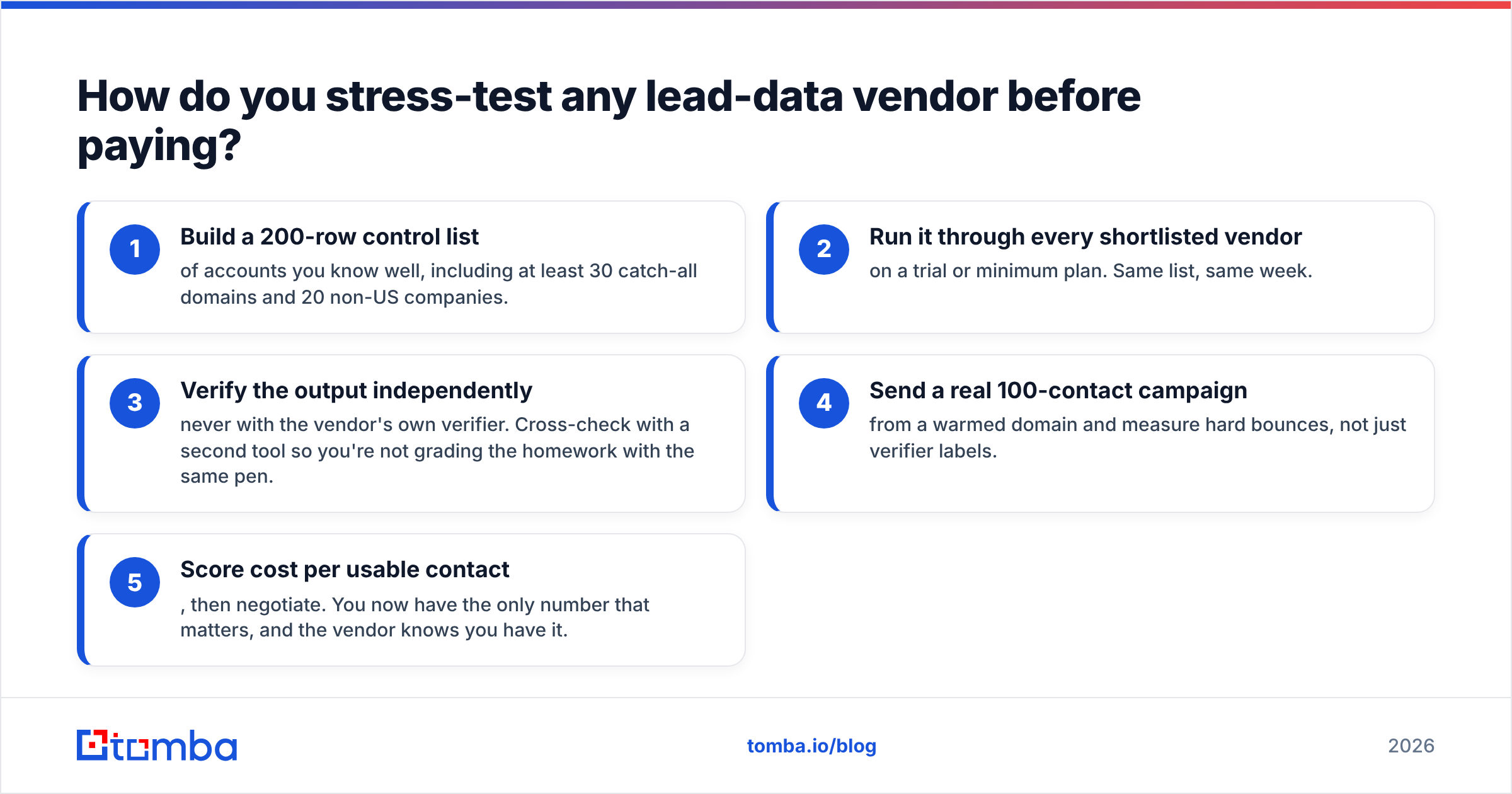 Diagram: How do you stress-test any lead-data vendor before paying