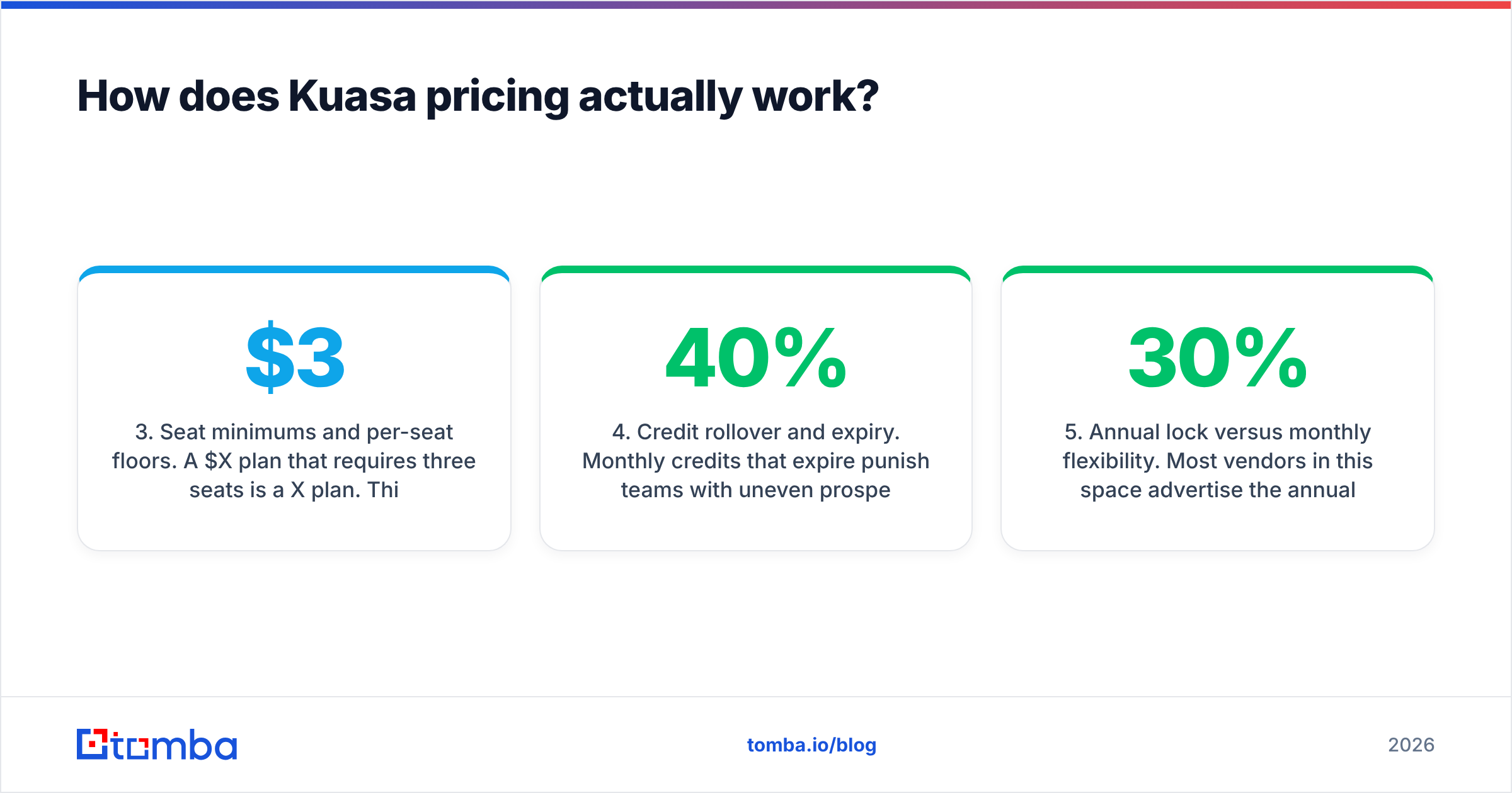 Kuasa pricing pros and cons: how the credit model works