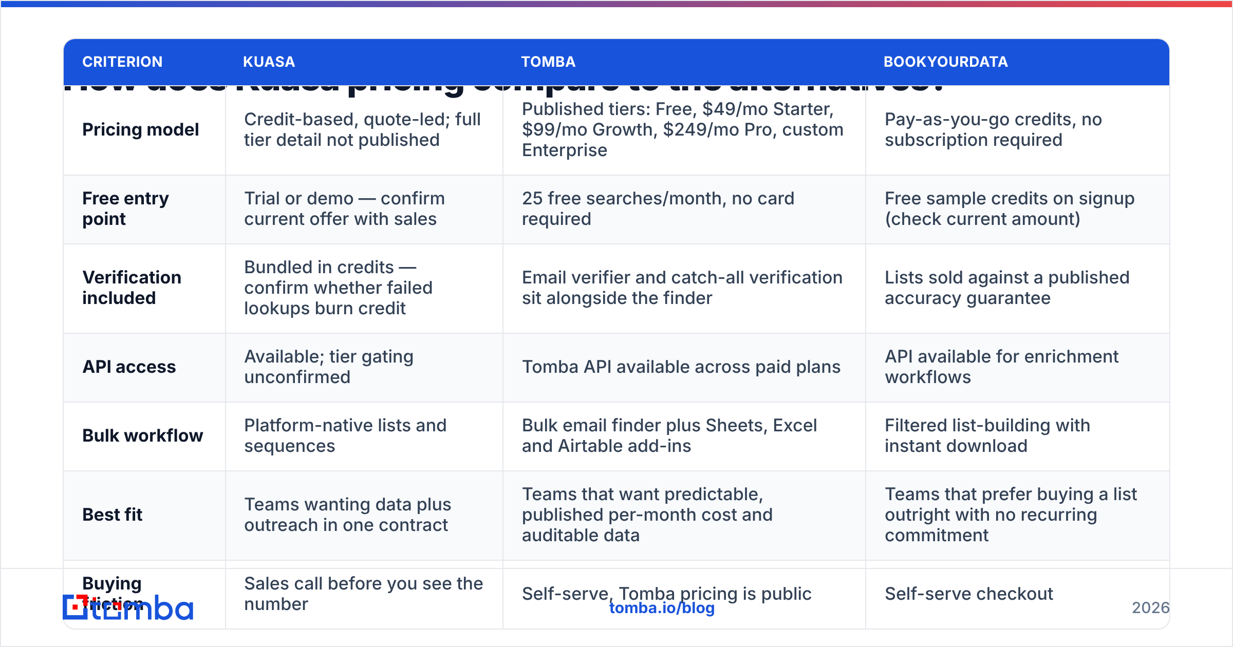 Diagram: How does Kuasa pricing compare to the alternatives