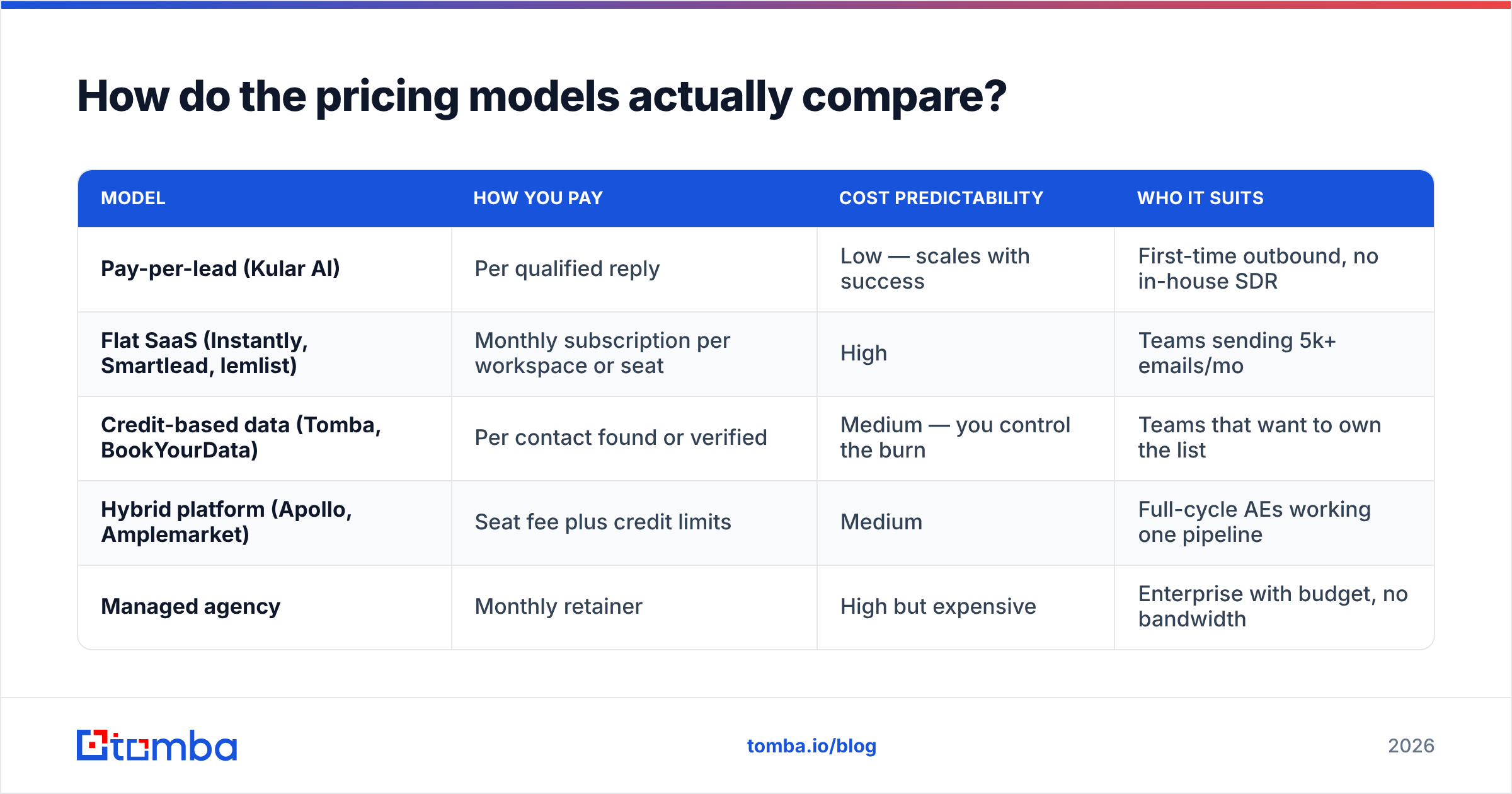 Diagram: How do the pricing models actually compare