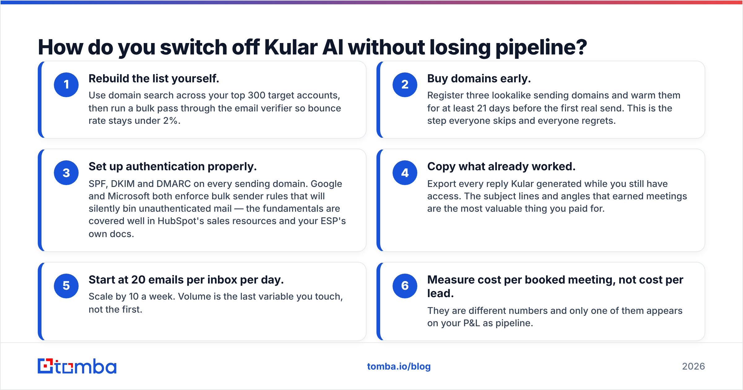 Diagram: How do you switch off Kular AI without losing pipeline