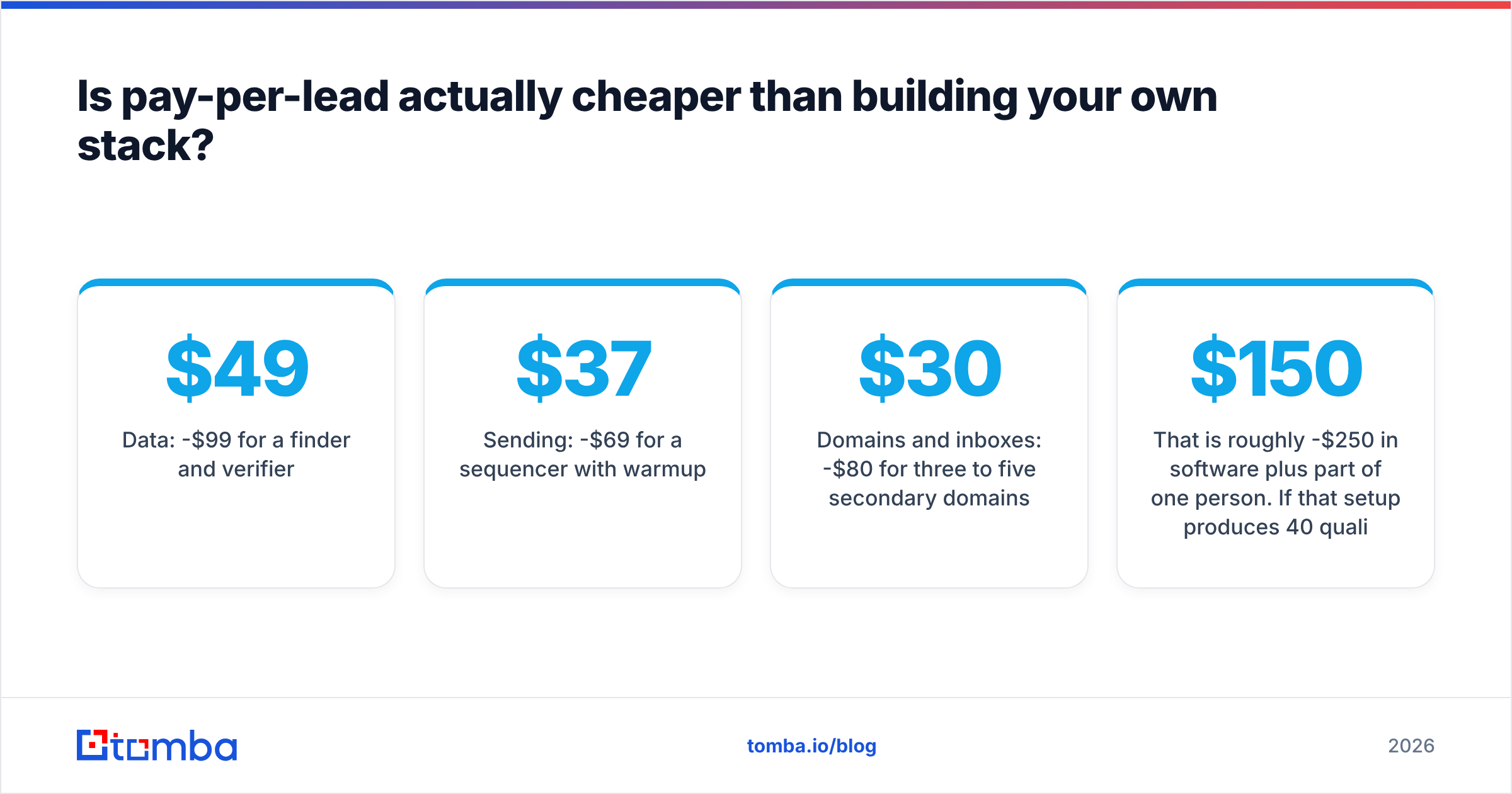 Diagram: Is pay-per-lead actually cheaper than building your own stack
