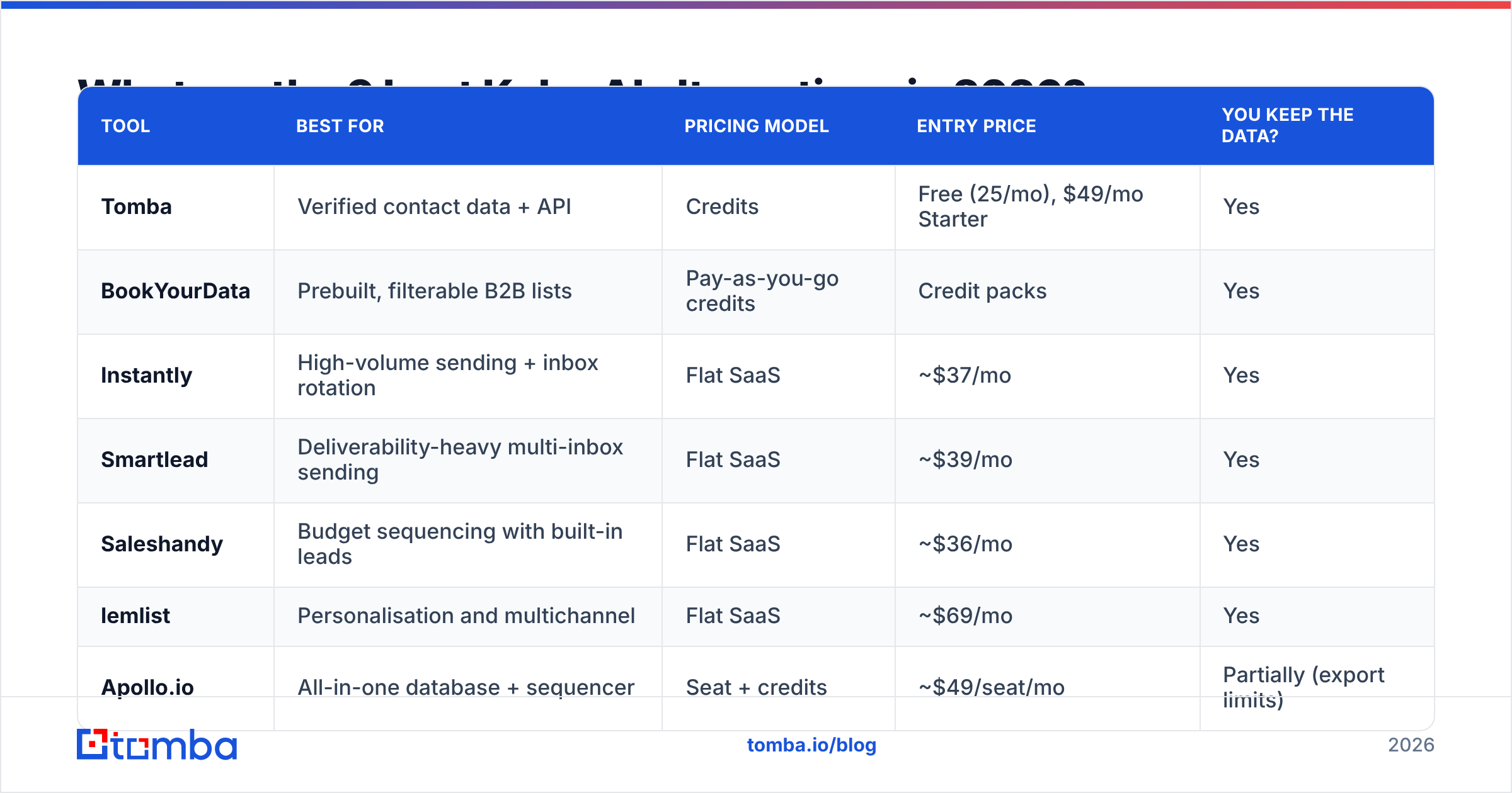 Diagram: What are the 9 best Kular AI alternatives in 2026