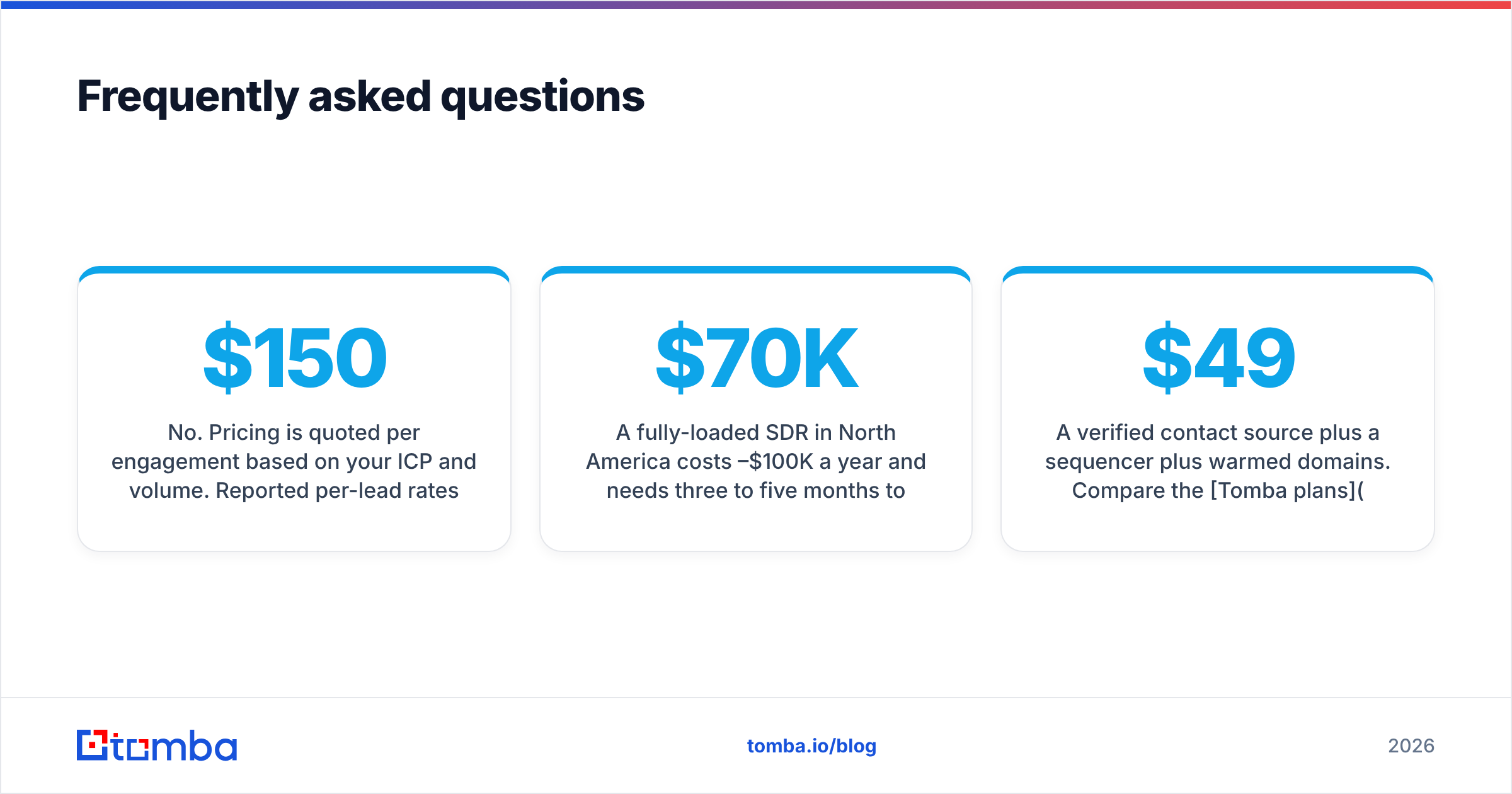 Diagram: Frequently asked questions