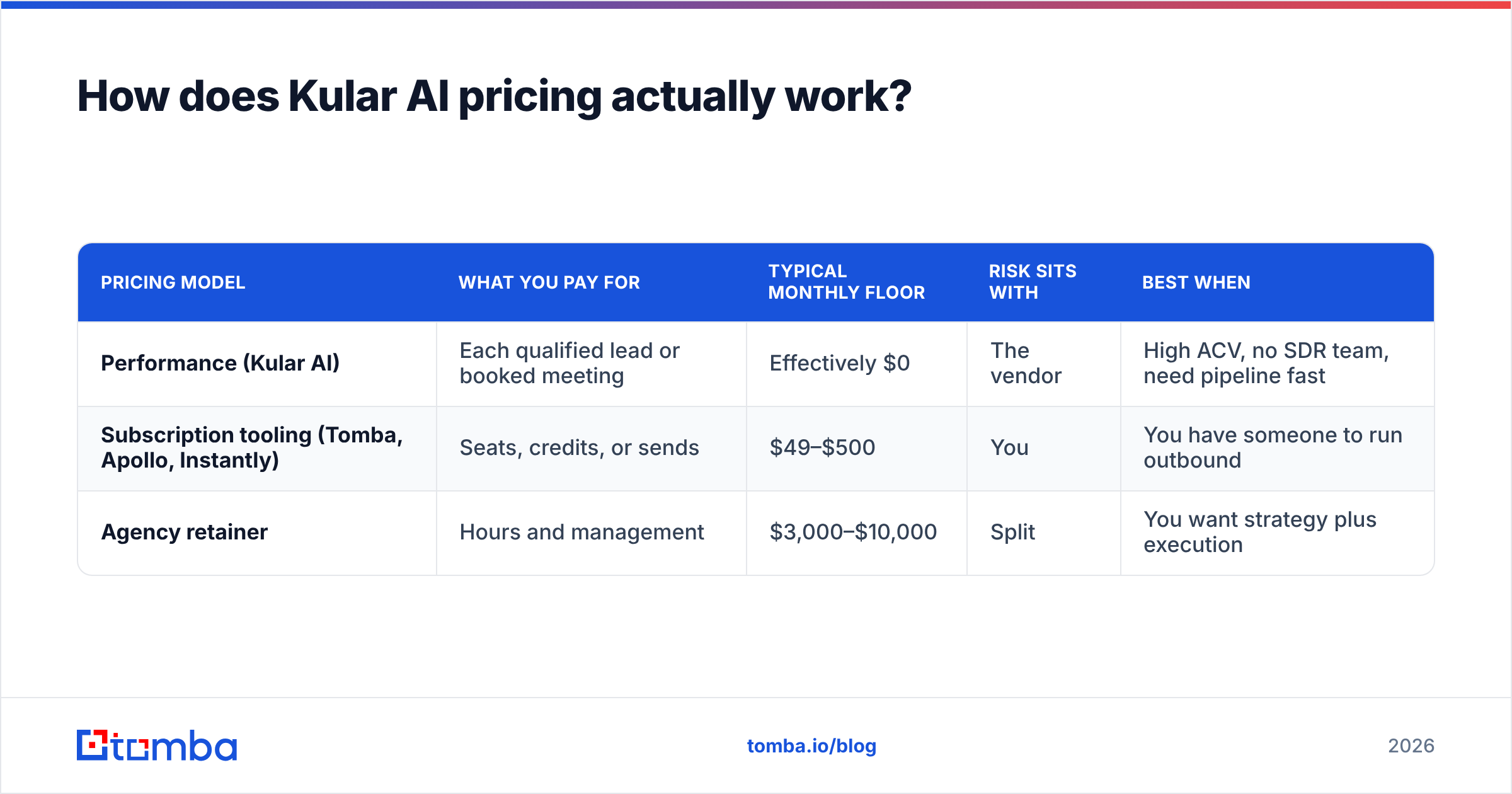Diagram: How does Kular AI pricing actually work