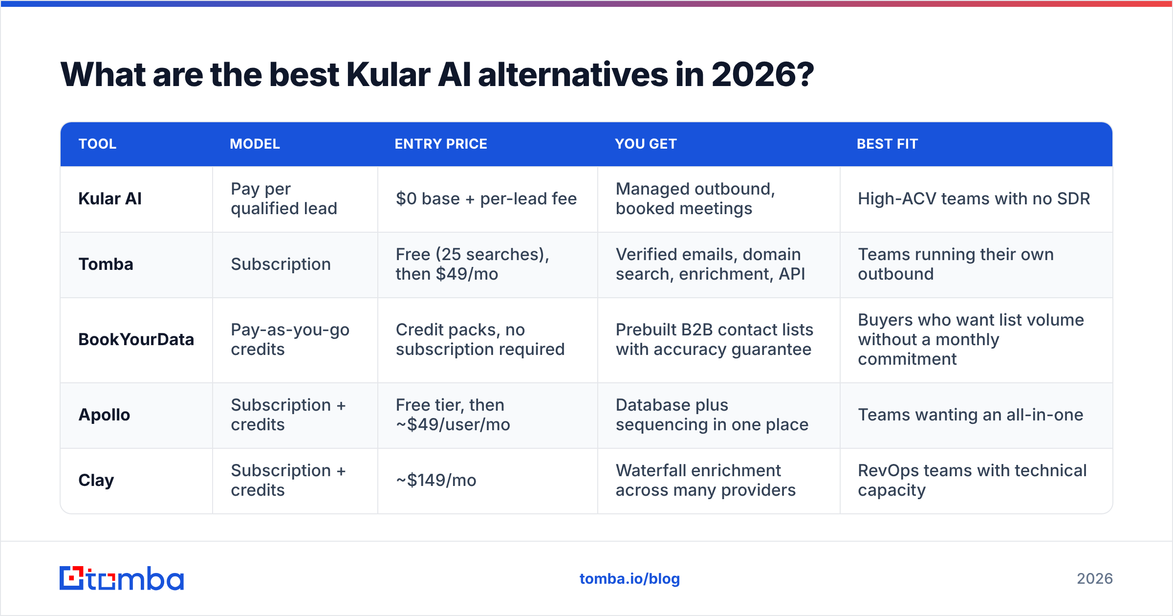 Diagram: What are the best Kular AI alternatives in 2026