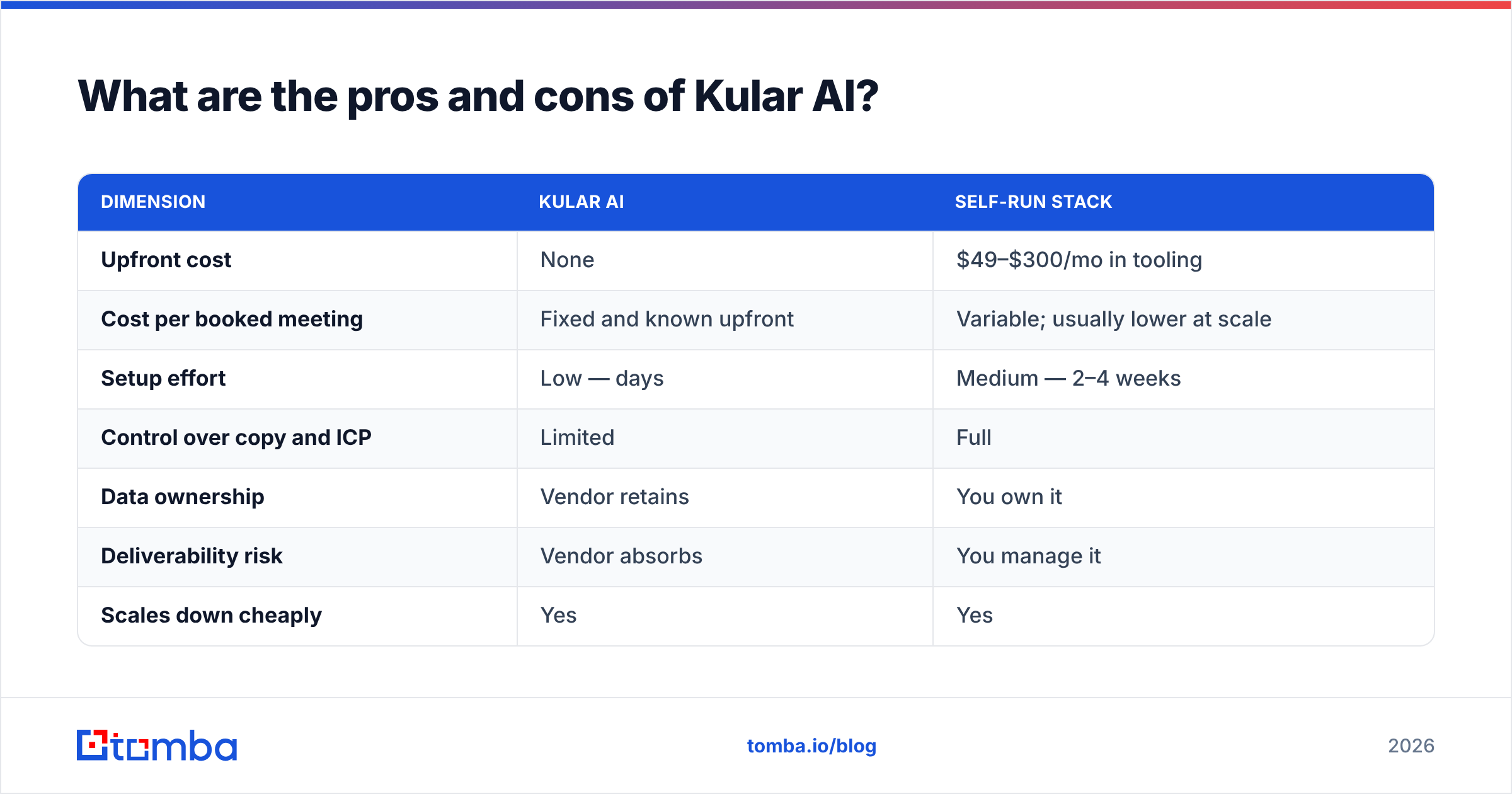 Diagram: What are the pros and cons of Kular AI