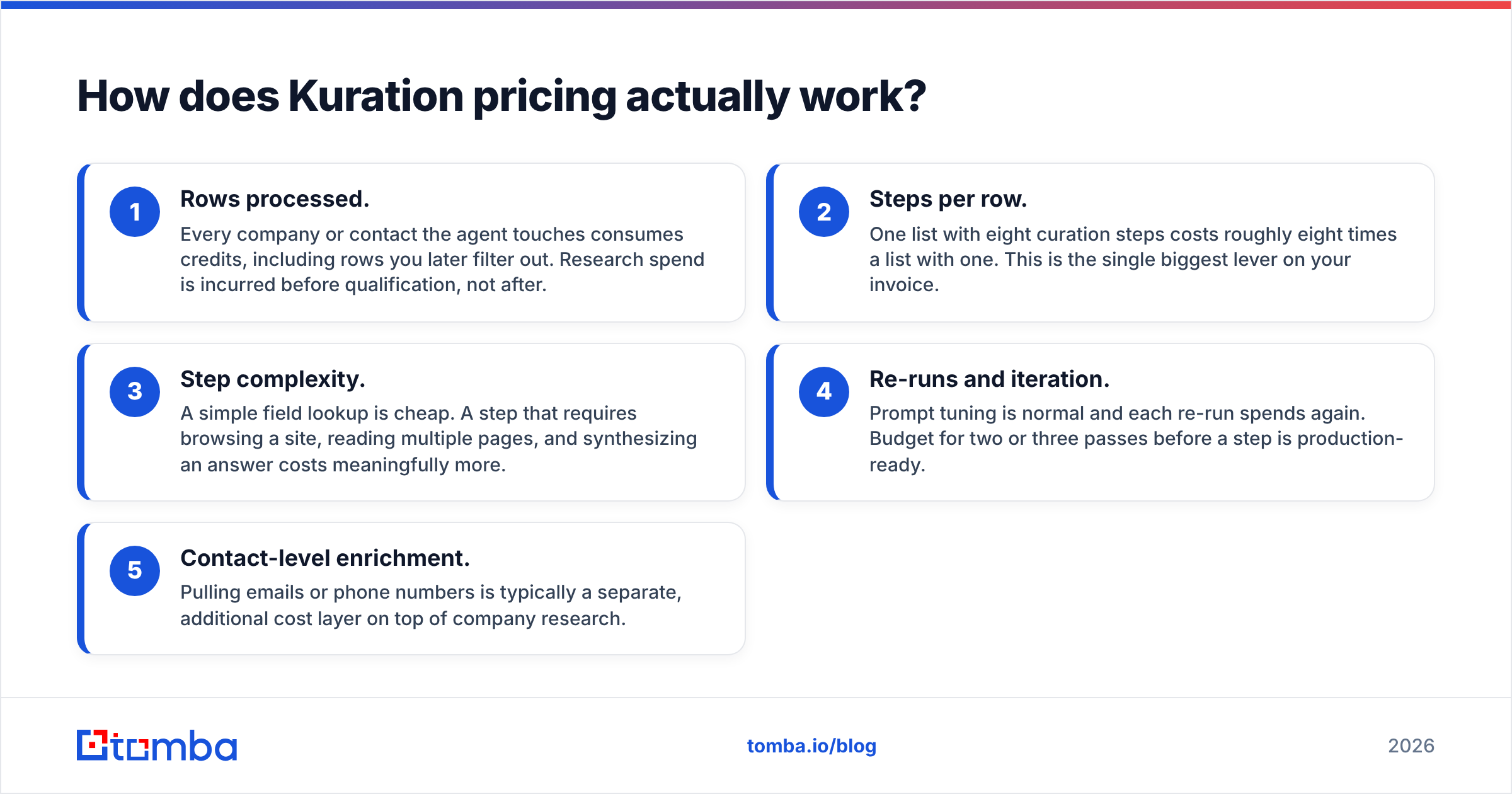 Diagram: How does Kuration pricing actually work