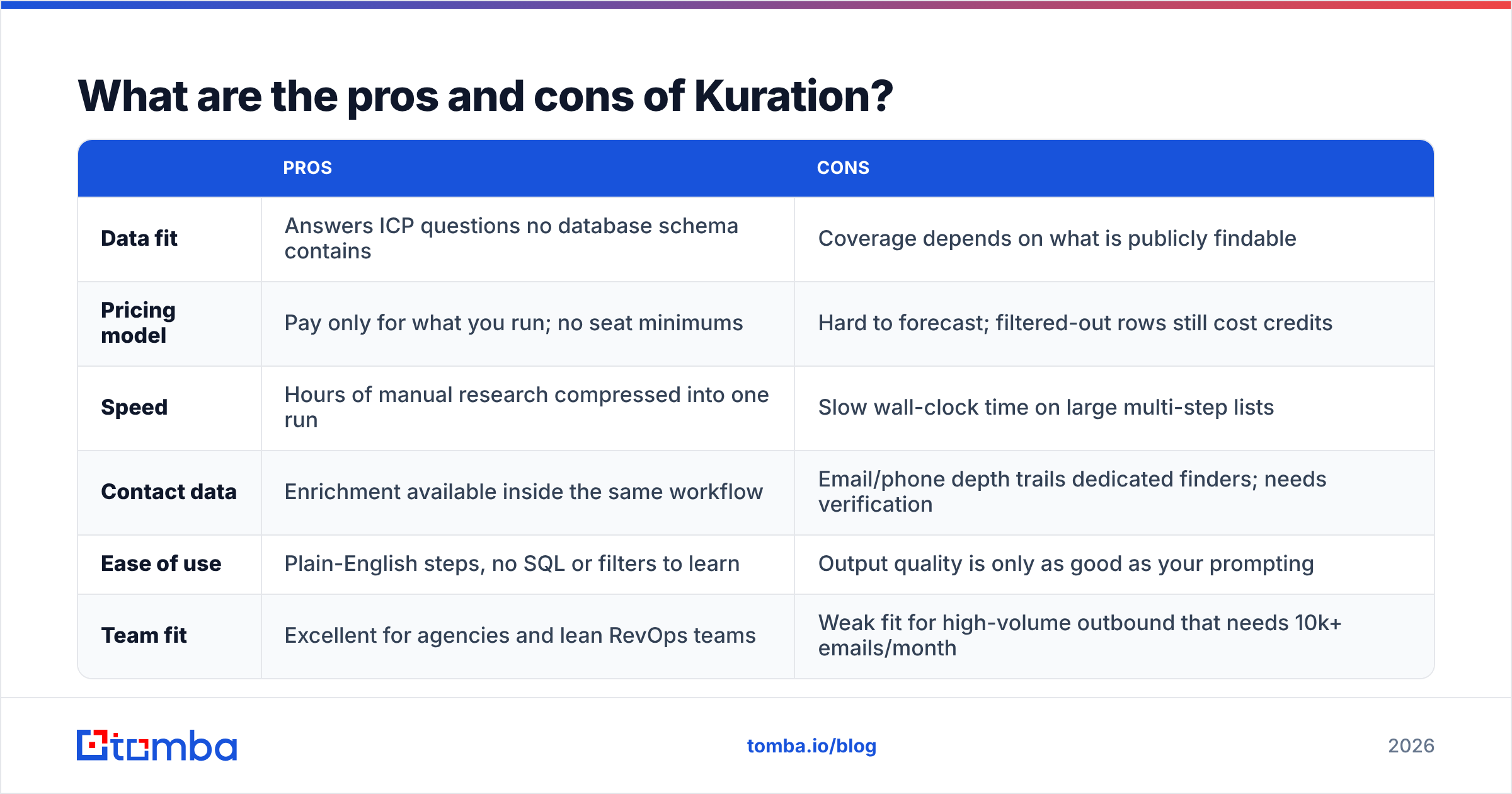 Diagram: What are the pros and cons of Kuration