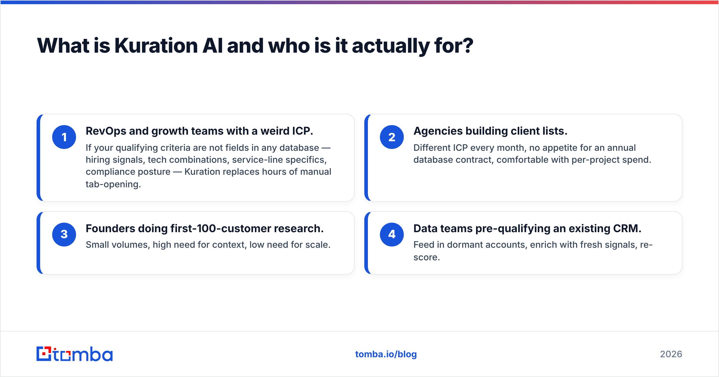 Diagram: What is Kuration AI and who is it actually for