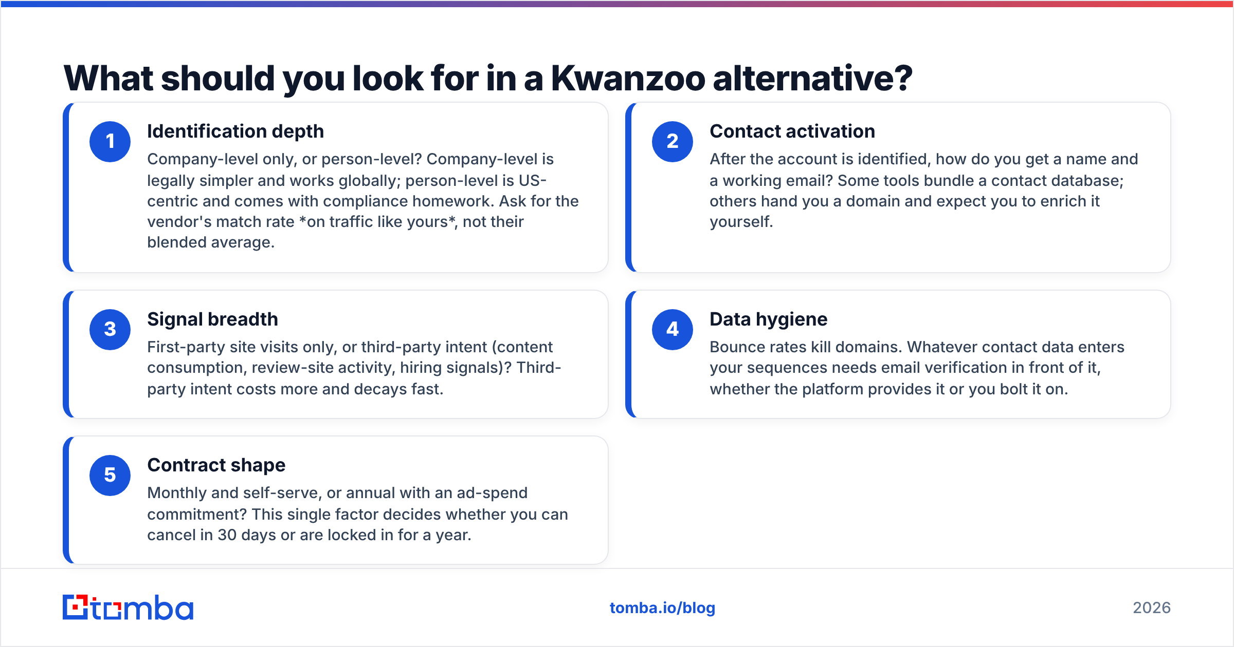Diagram: What should you look for in a Kwanzoo alternative