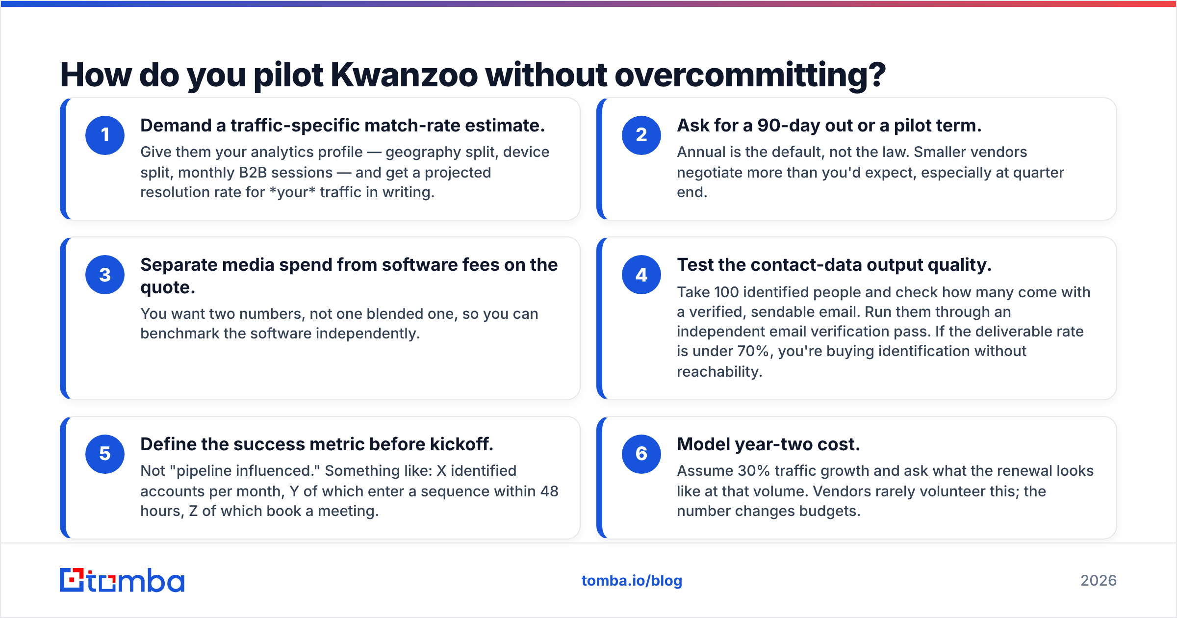 Diagram: How do you pilot Kwanzoo without overcommitting