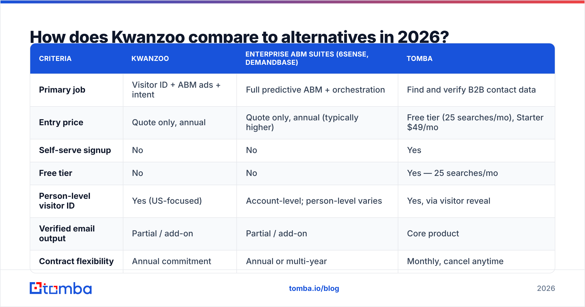 Diagram: How does Kwanzoo compare to alternatives in 2026