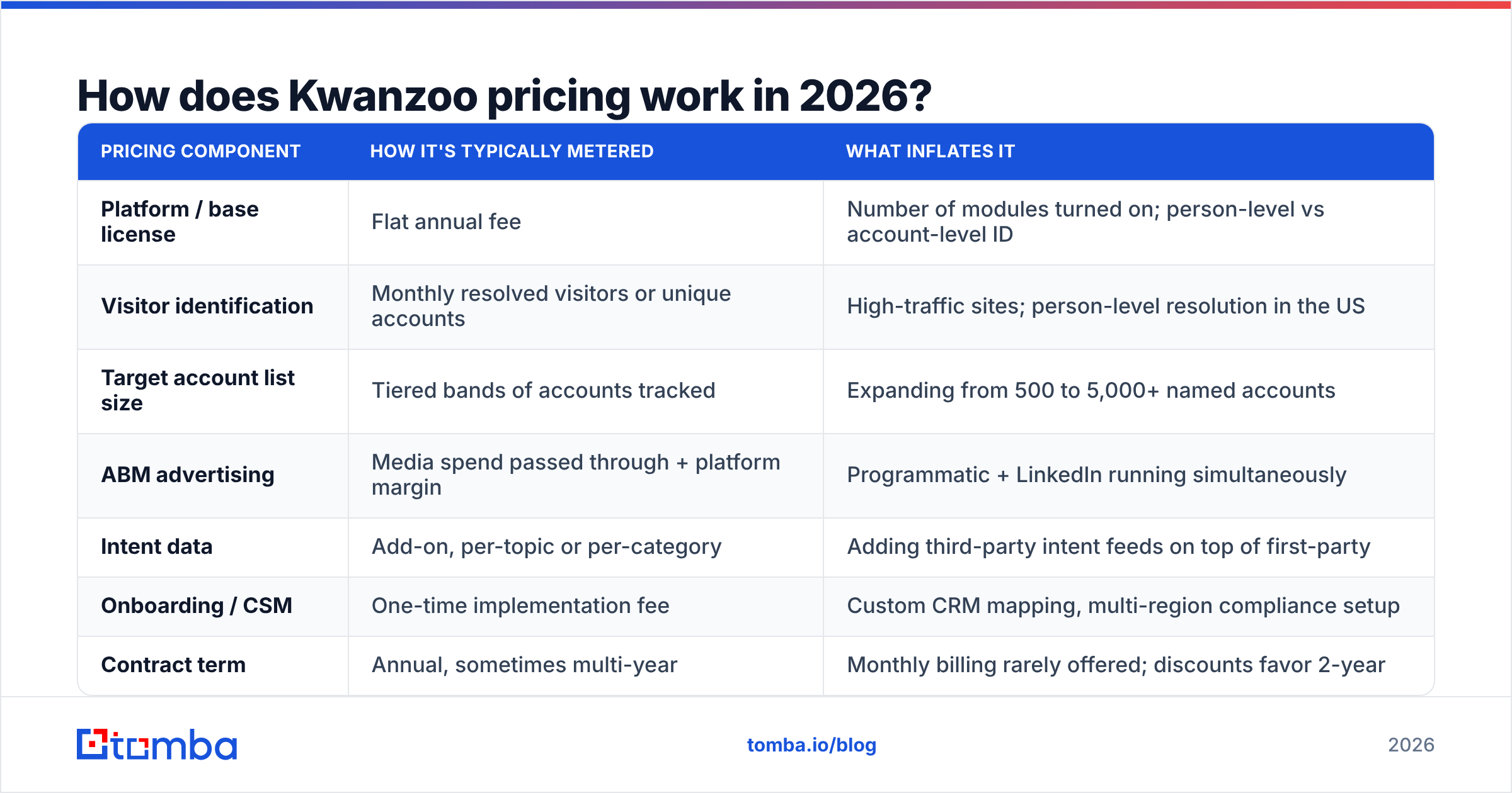 Diagram: How does Kwanzoo pricing work in 2026
