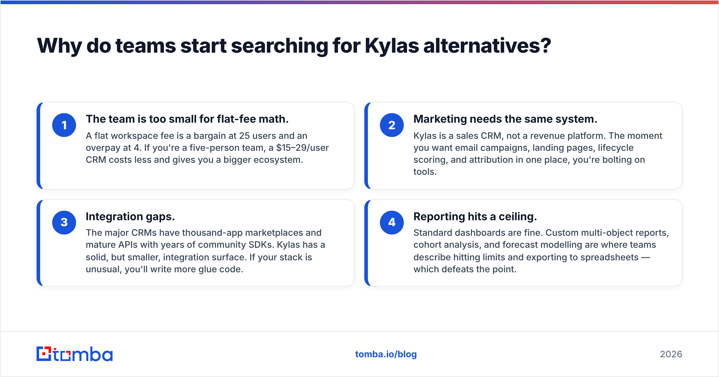 Diagram: Why do teams start searching for Kylas alternatives