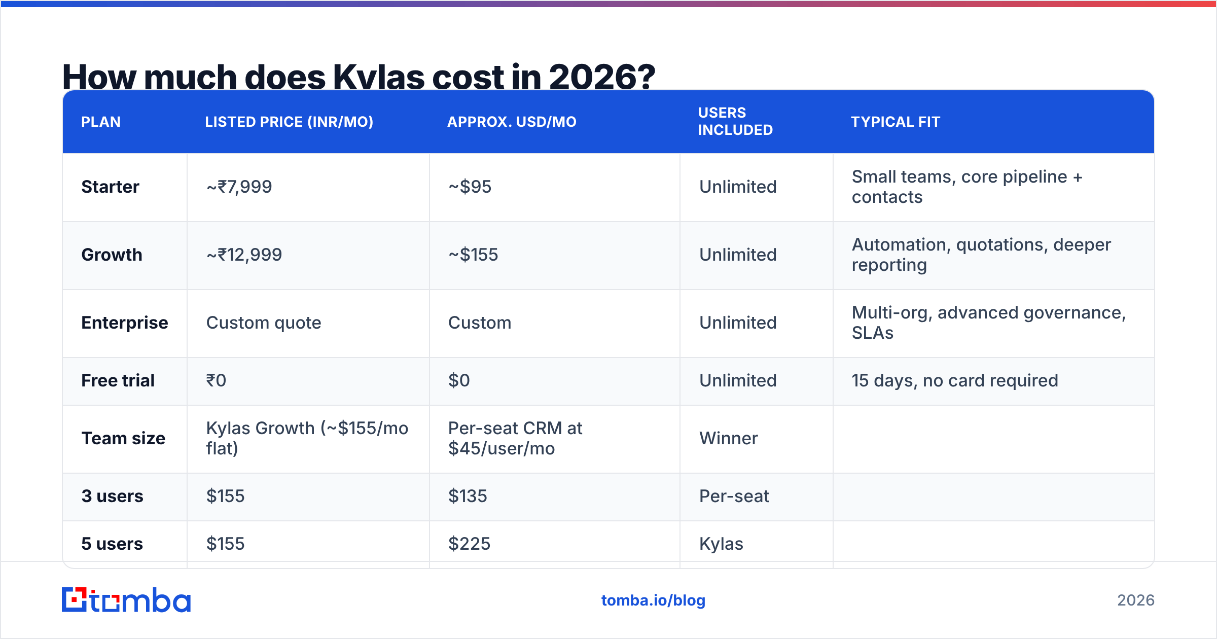 Diagram: How much does Kylas cost in 2026