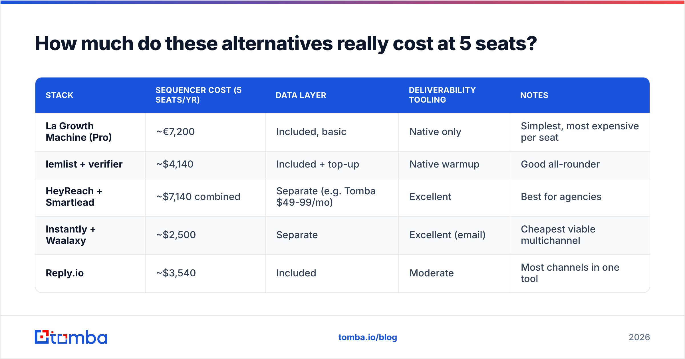 Diagram: How much do these alternatives really cost at 5 seats