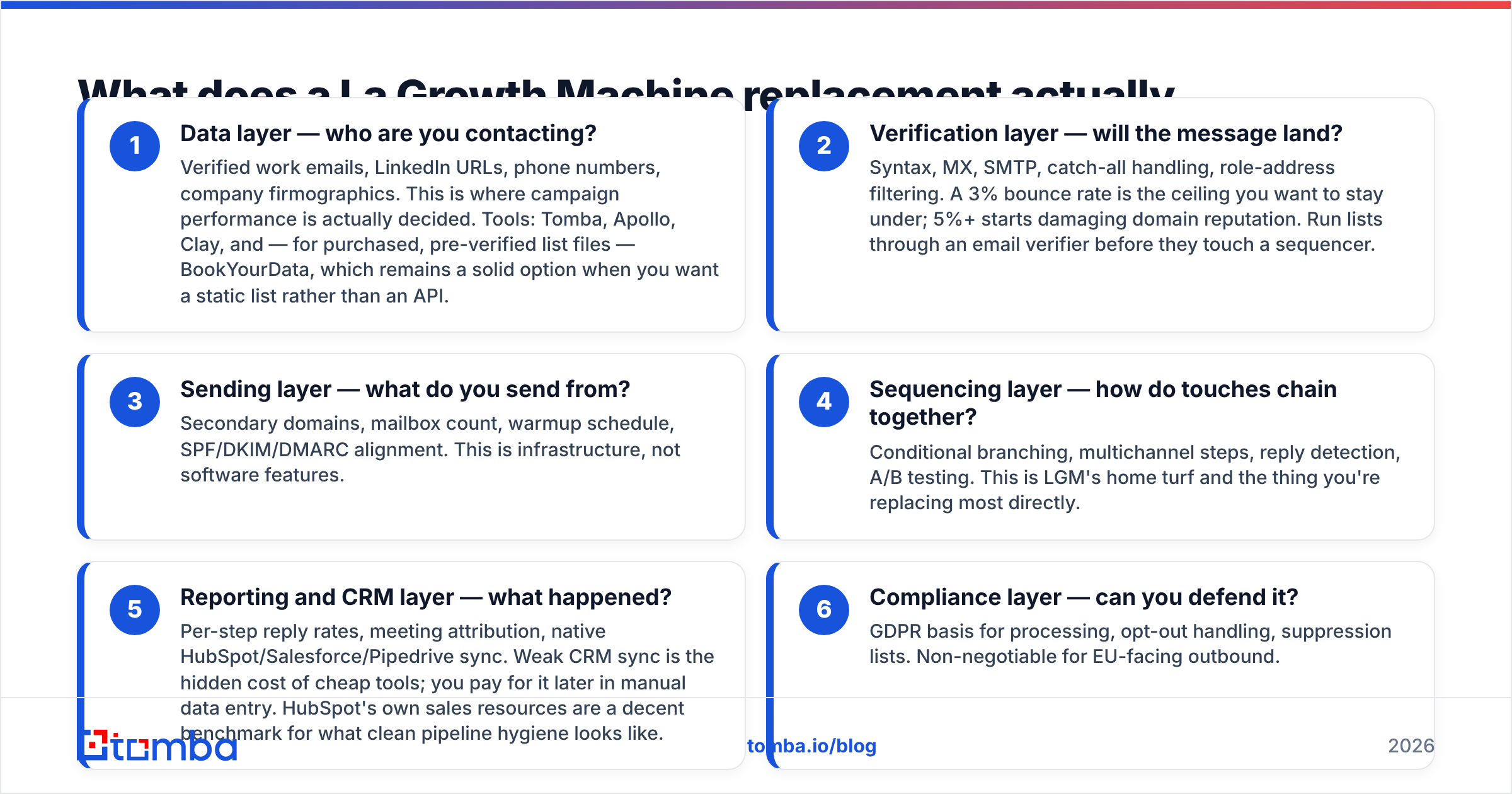 Diagram: What does a La Growth Machine replacement actually need