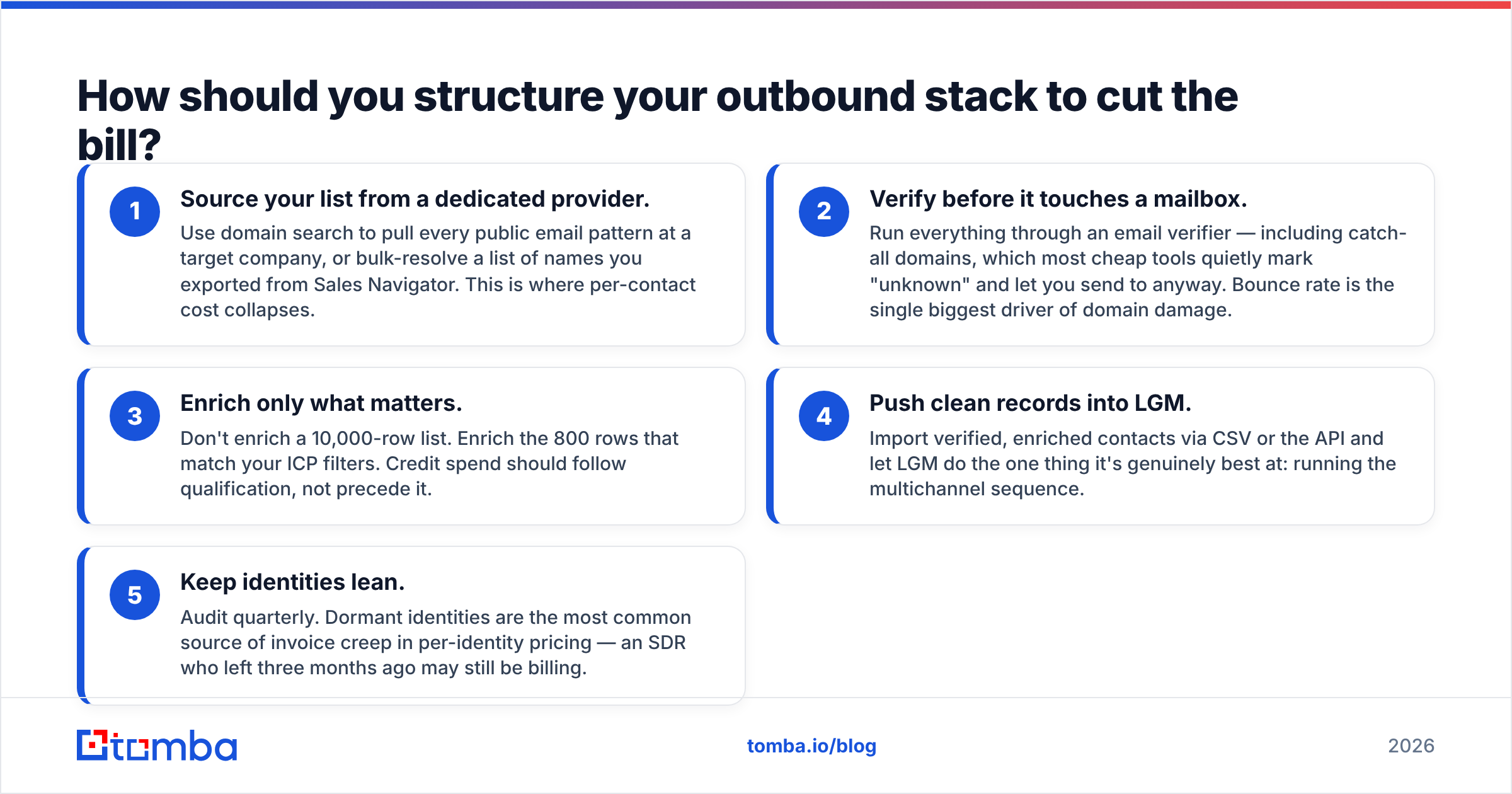 Diagram: How should you structure your outbound stack to cut the bill