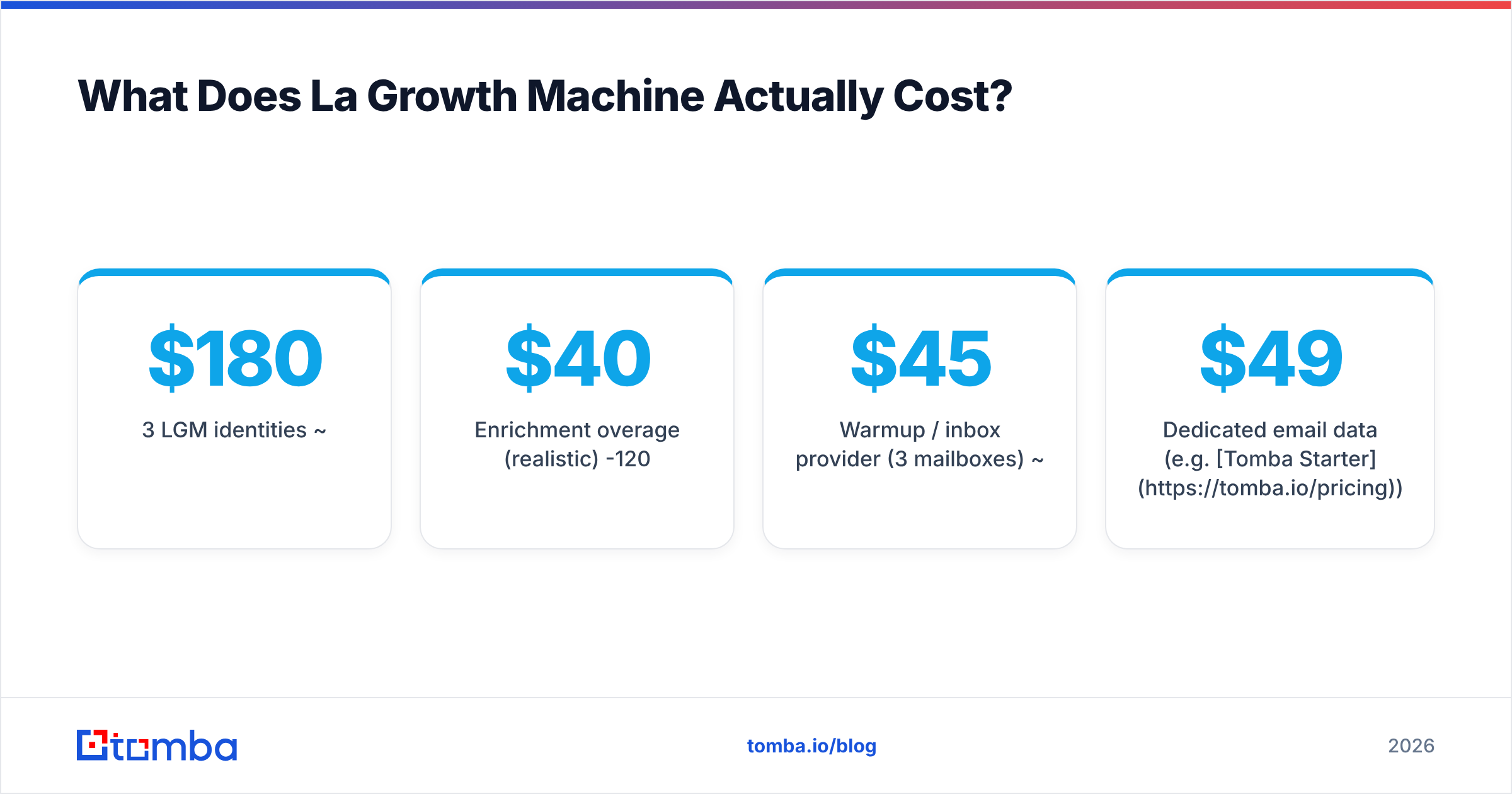 Diagram: What Does La Growth Machine Actually Cost