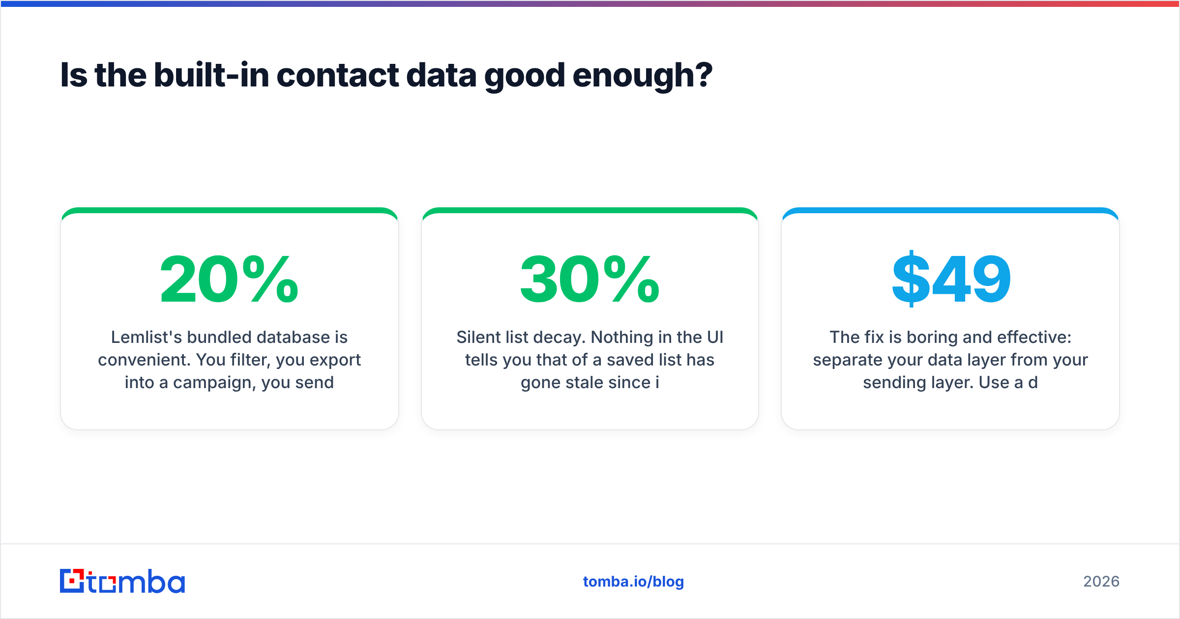 Diagram: Is the built-in contact data good enough
