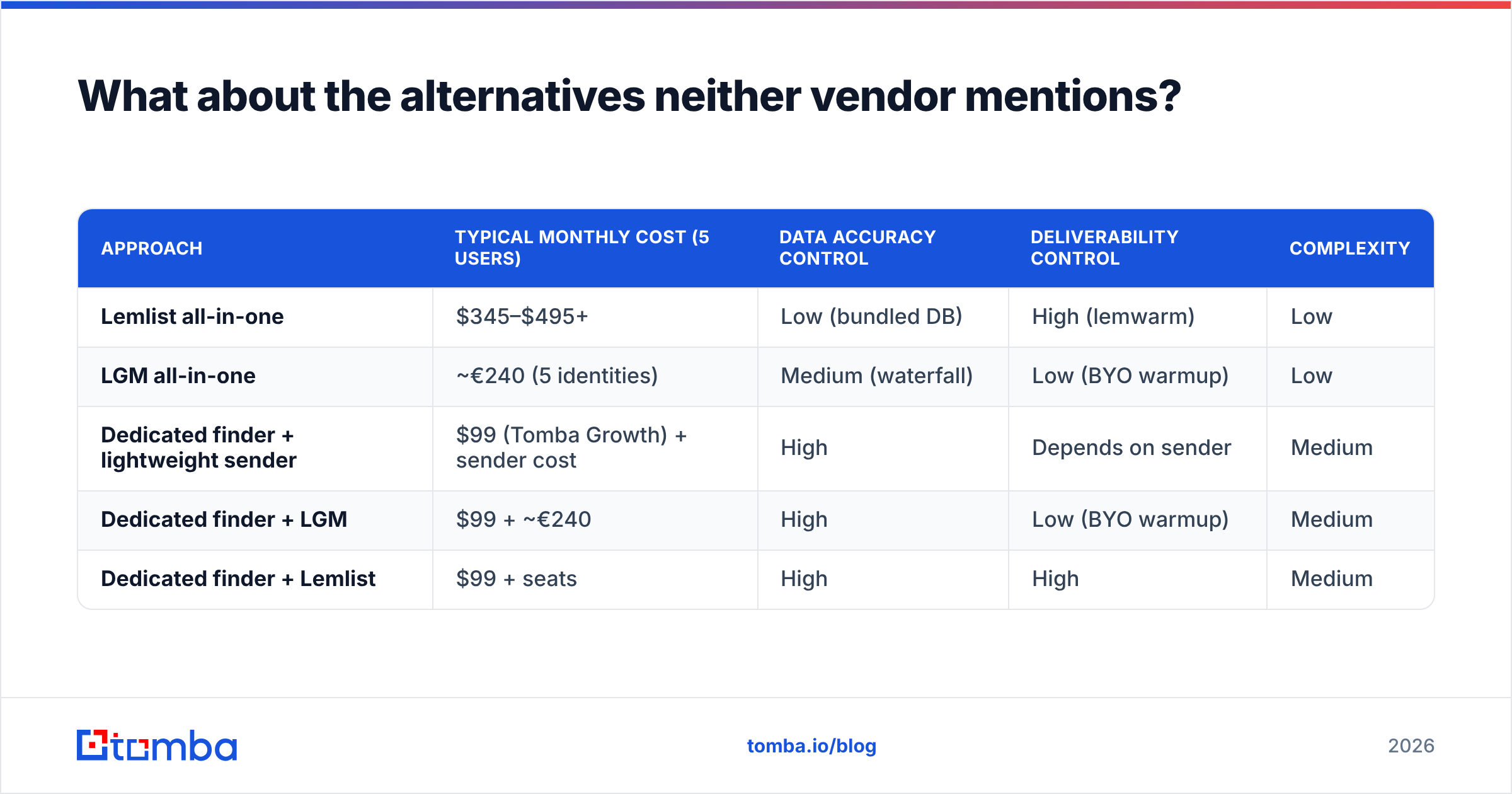 Diagram: What about the alternatives neither vendor mentions
