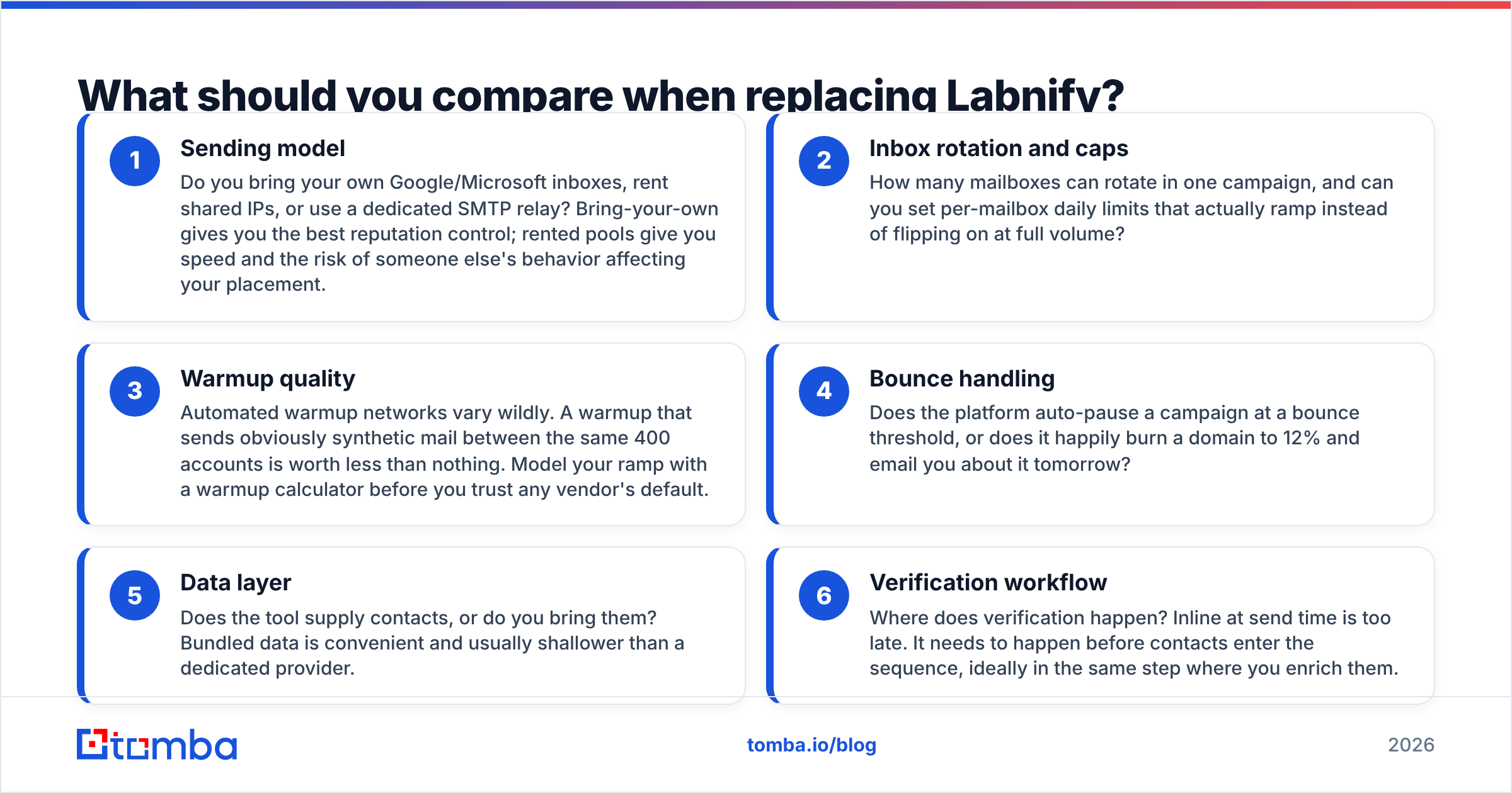 Diagram: What should you compare when replacing Labnify