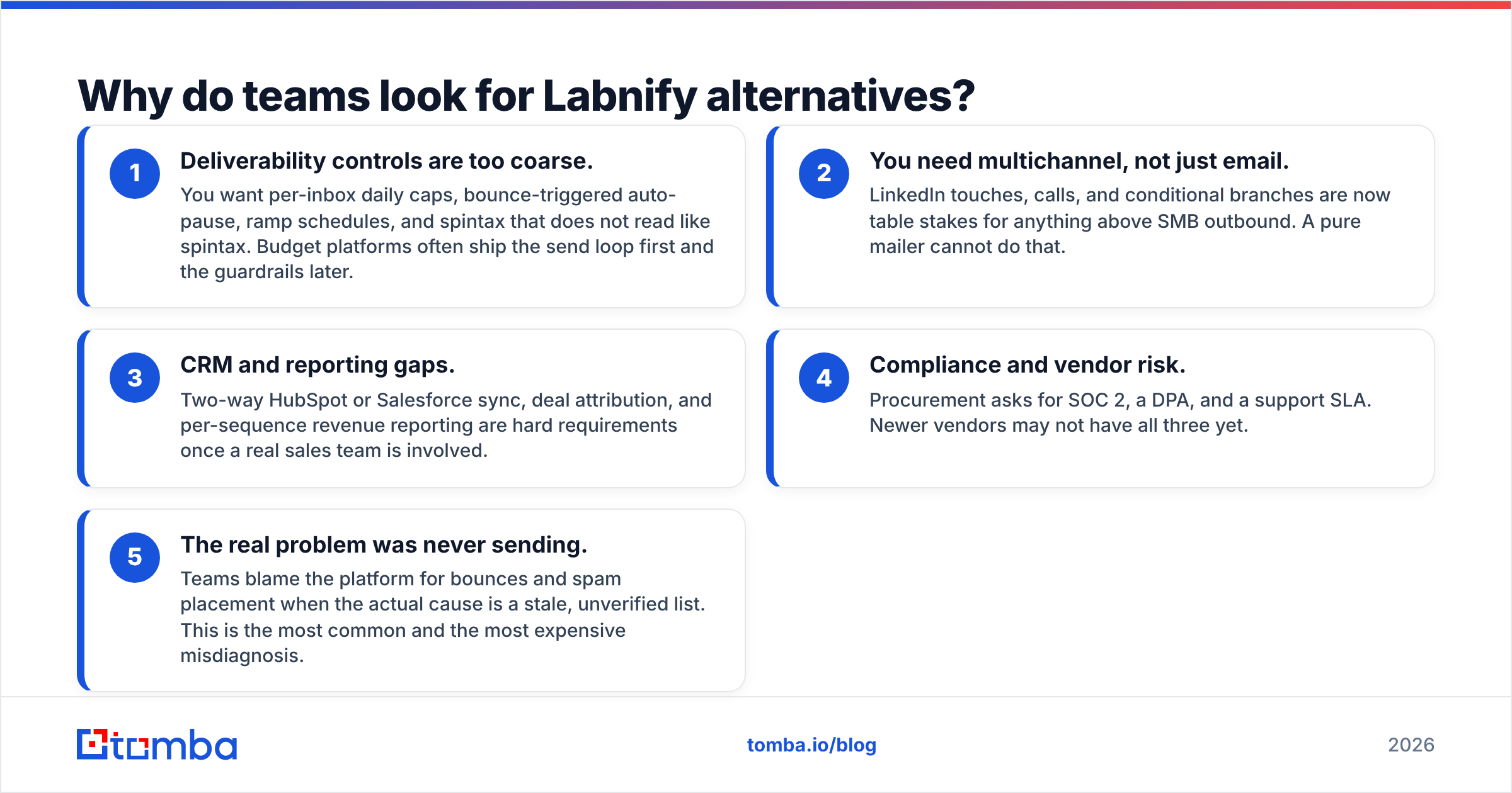 Diagram: Why do teams look for Labnify alternatives