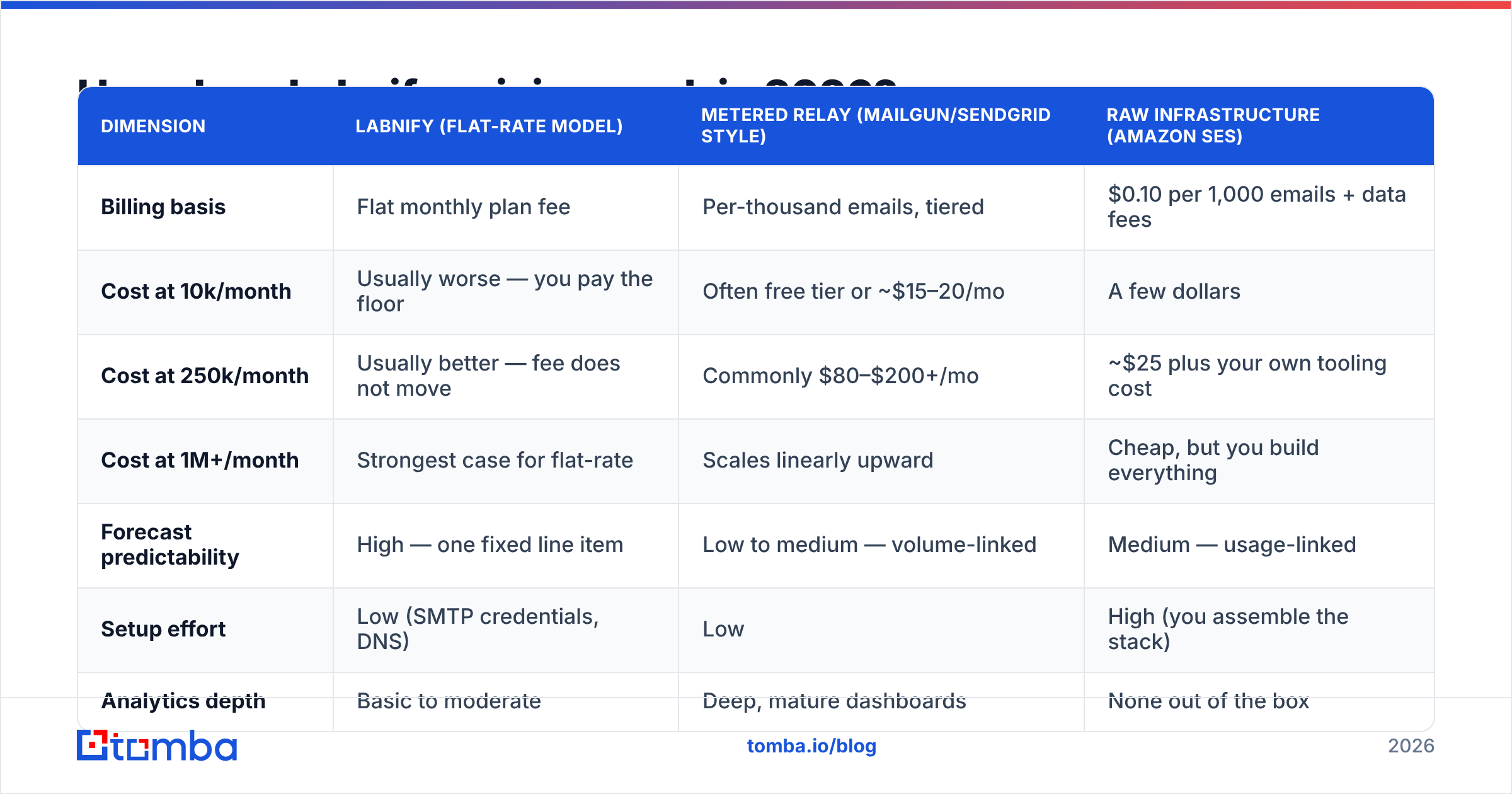 Diagram: How does Labnify pricing work in 2026