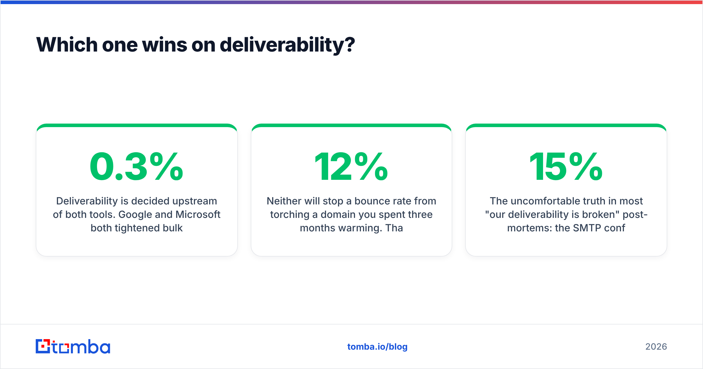 Deliverability comparison diagram for Labnify vs Apollo.io