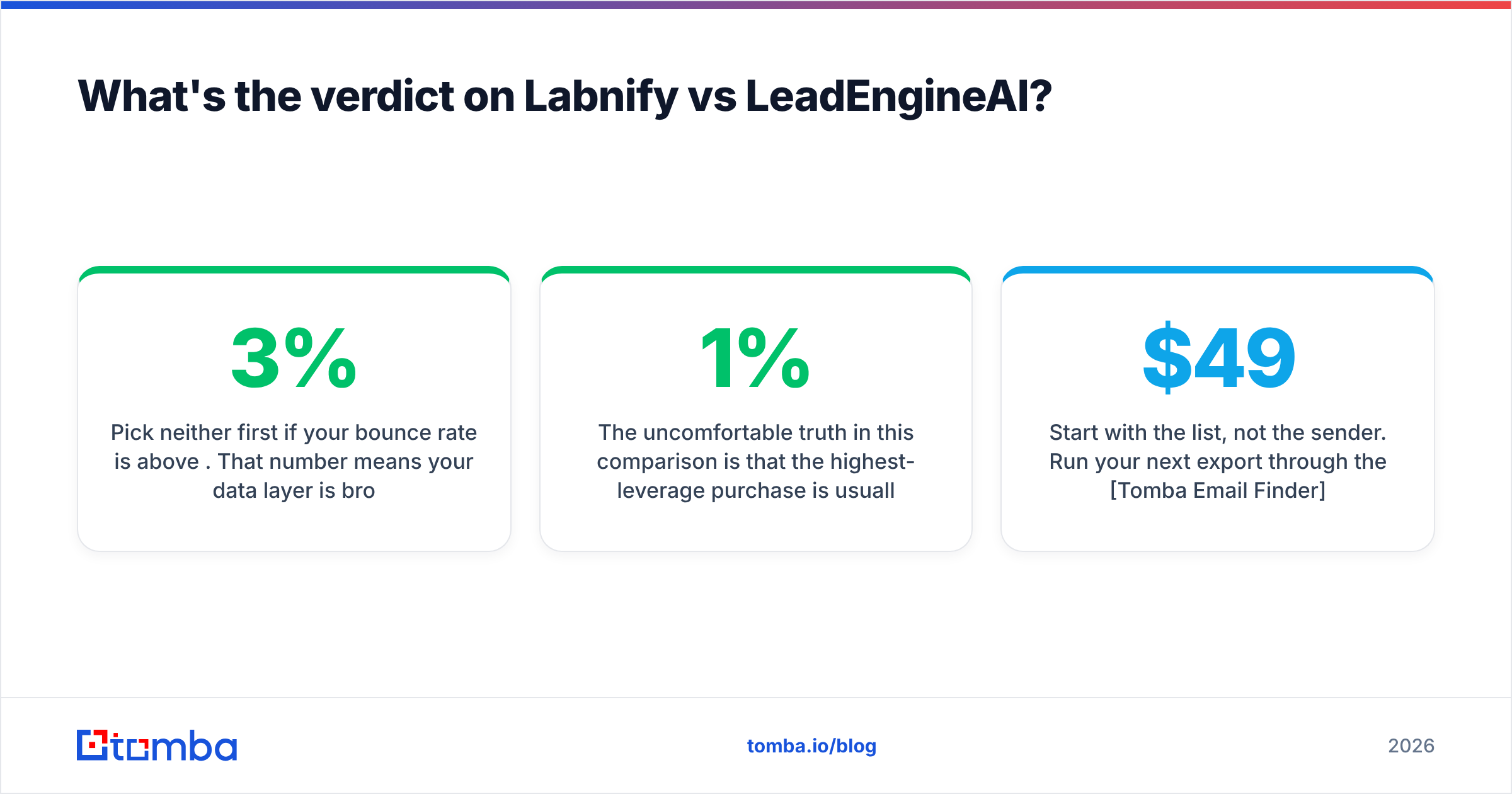 Diagram: What's the verdict on Labnify vs LeadEngineAI