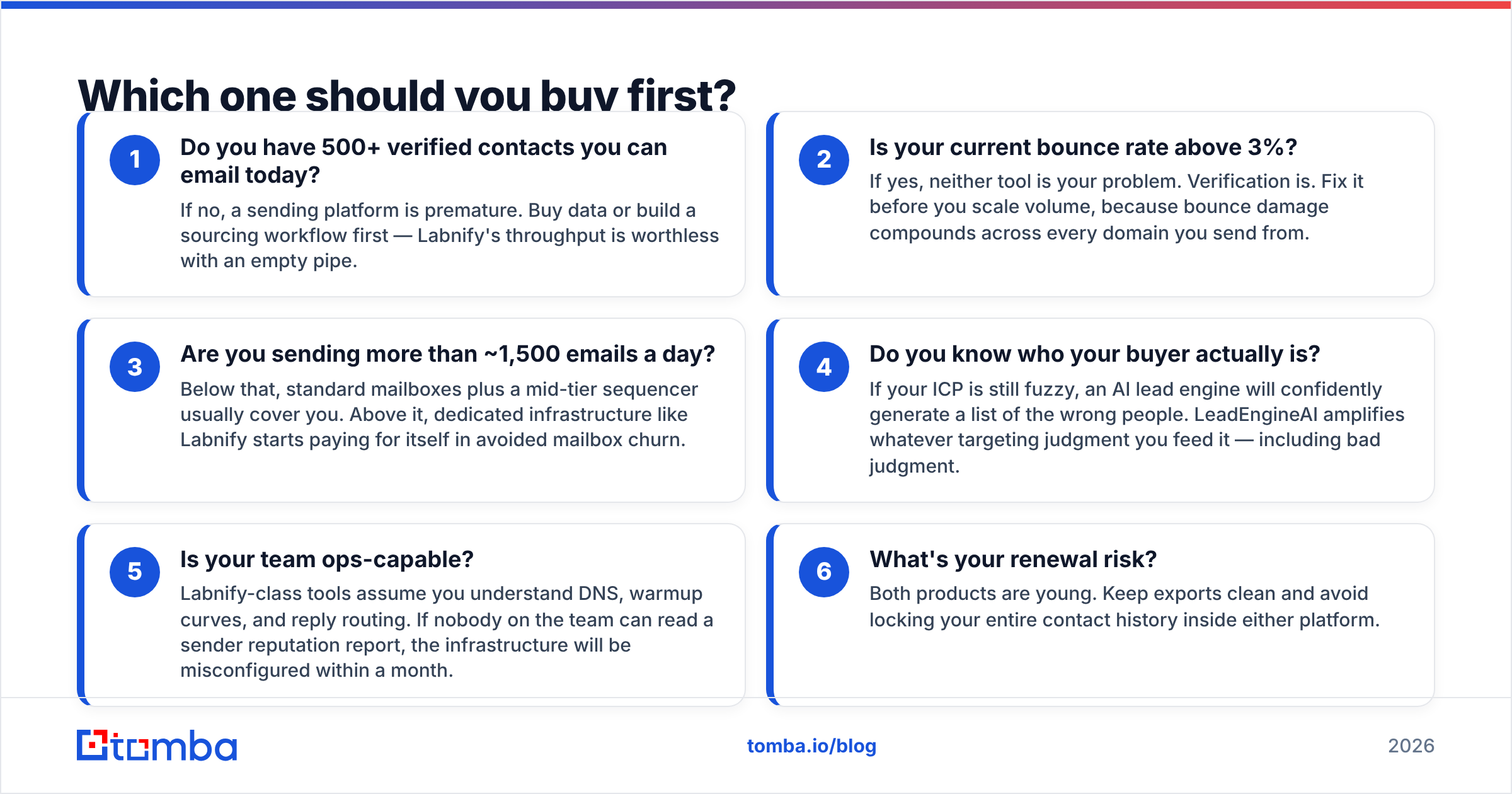 Diagram: Which one should you buy first