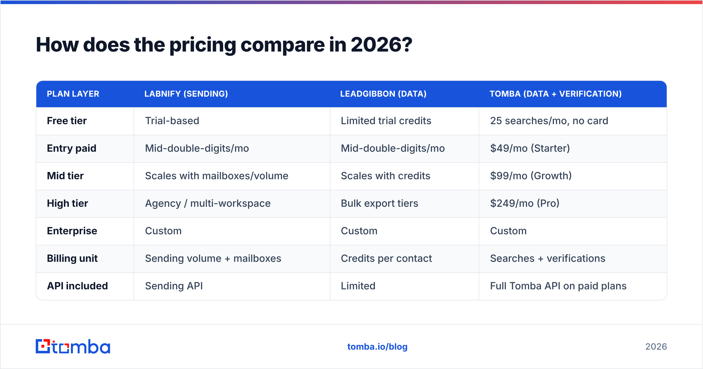 Diagram: How does the pricing compare in 2026