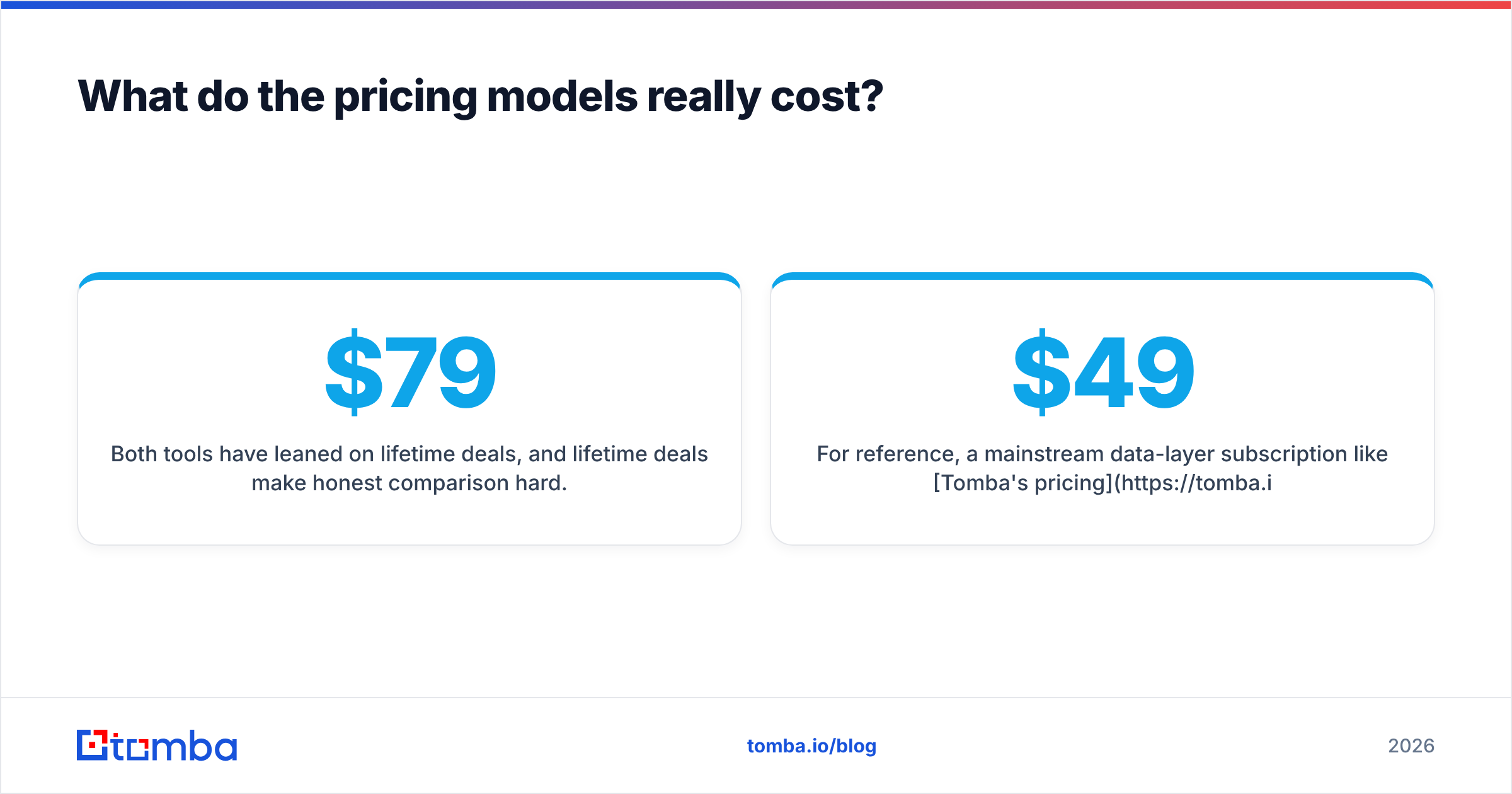 Diagram: What do the pricing models really cost