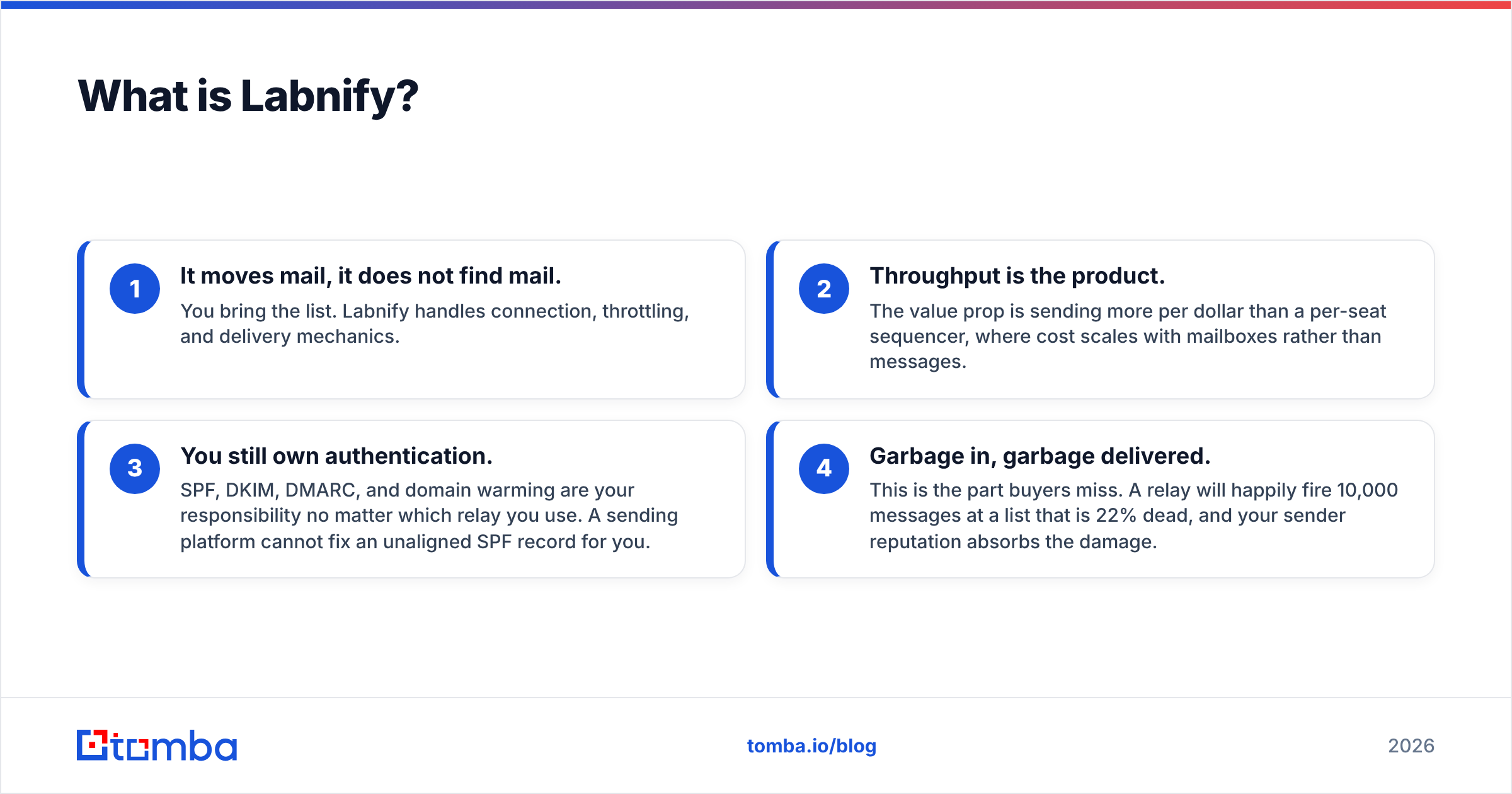 Diagram: What is Labnify