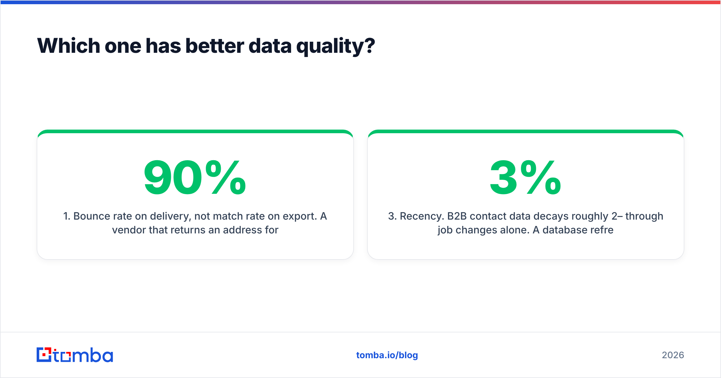 Diagram: Which one has better data quality